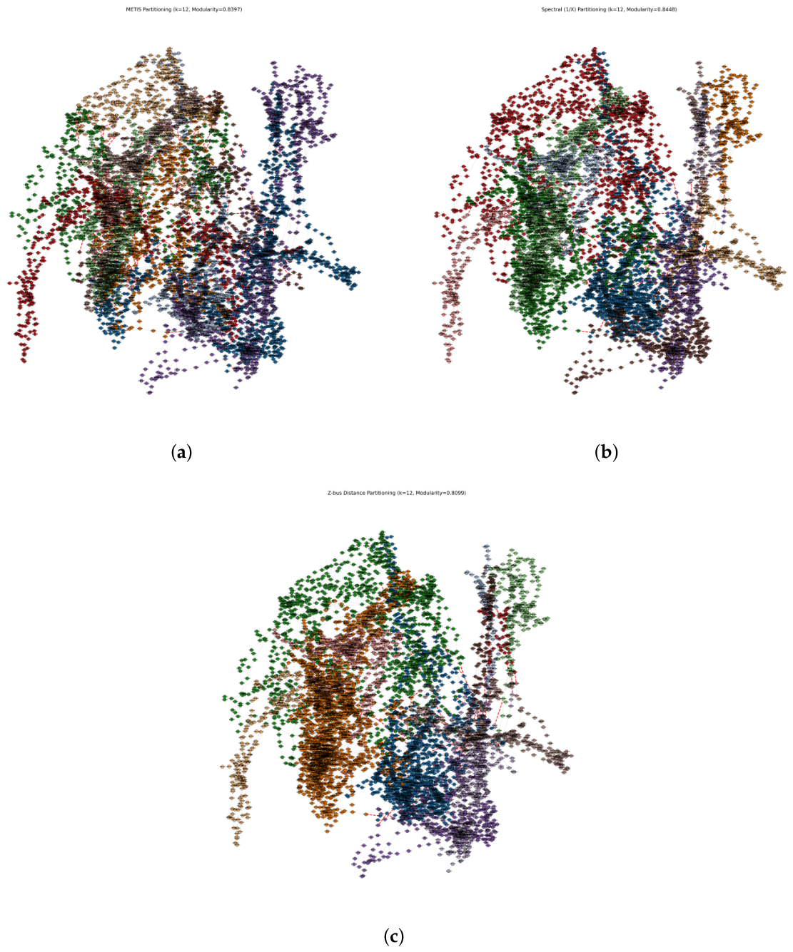 Preprints 231261 g003 Preprints 231261 g003