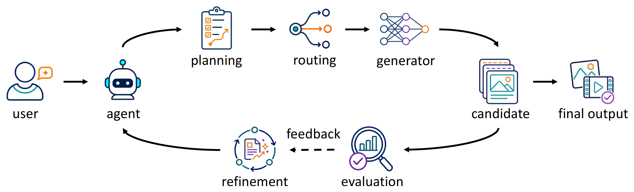 Preprints 232085 g002