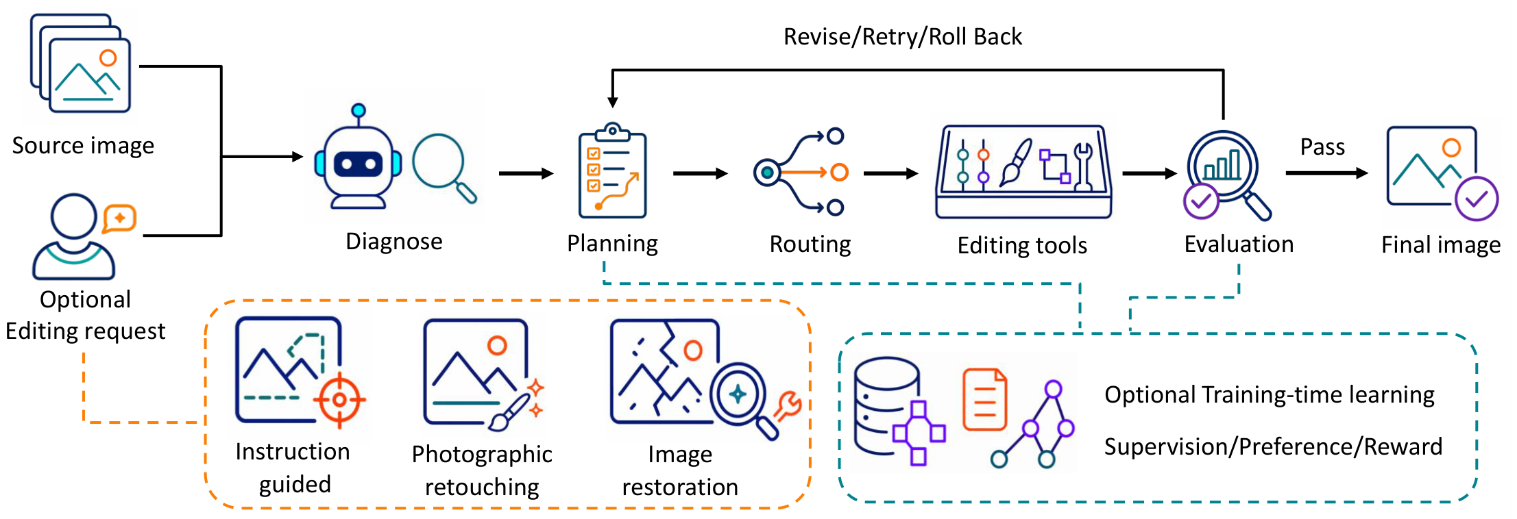 Preprints 232085 g004