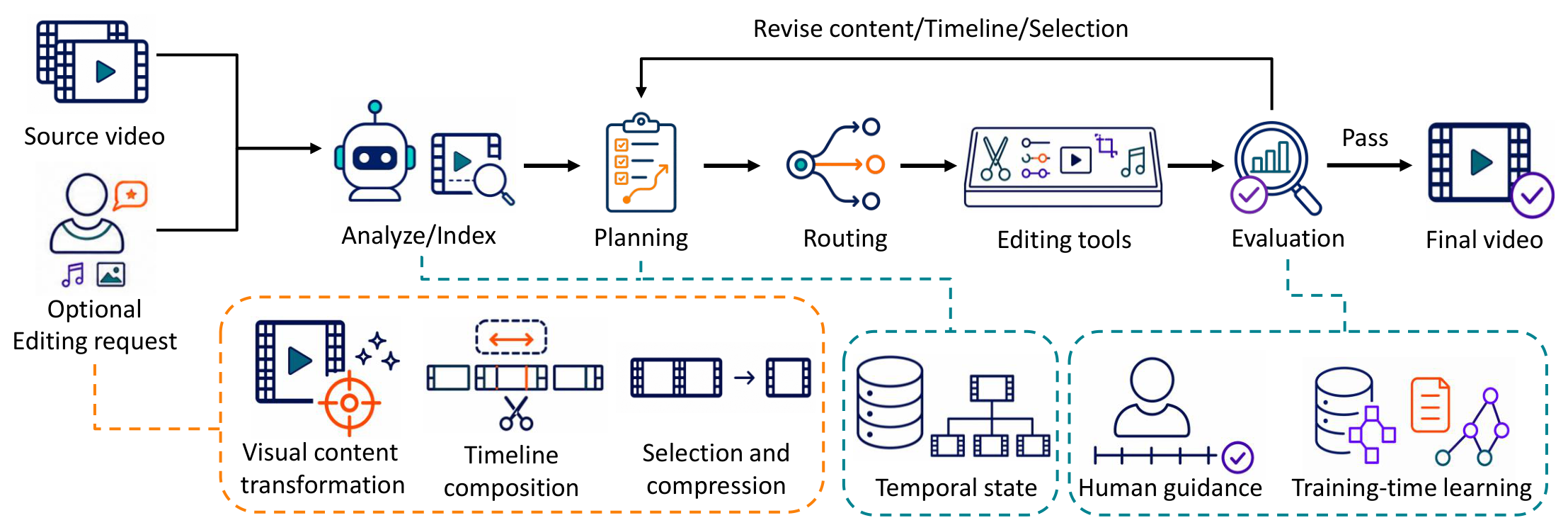 Preprints 232085 g005