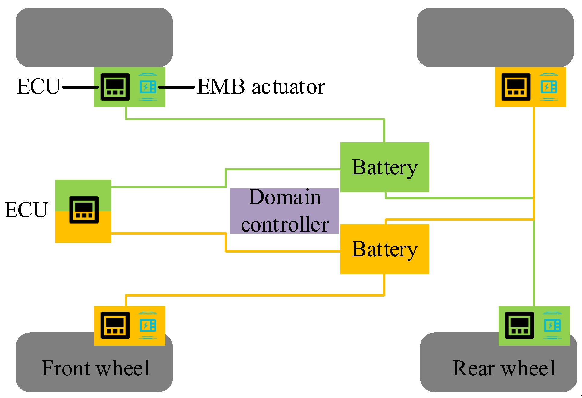 Preprints 145062 g001