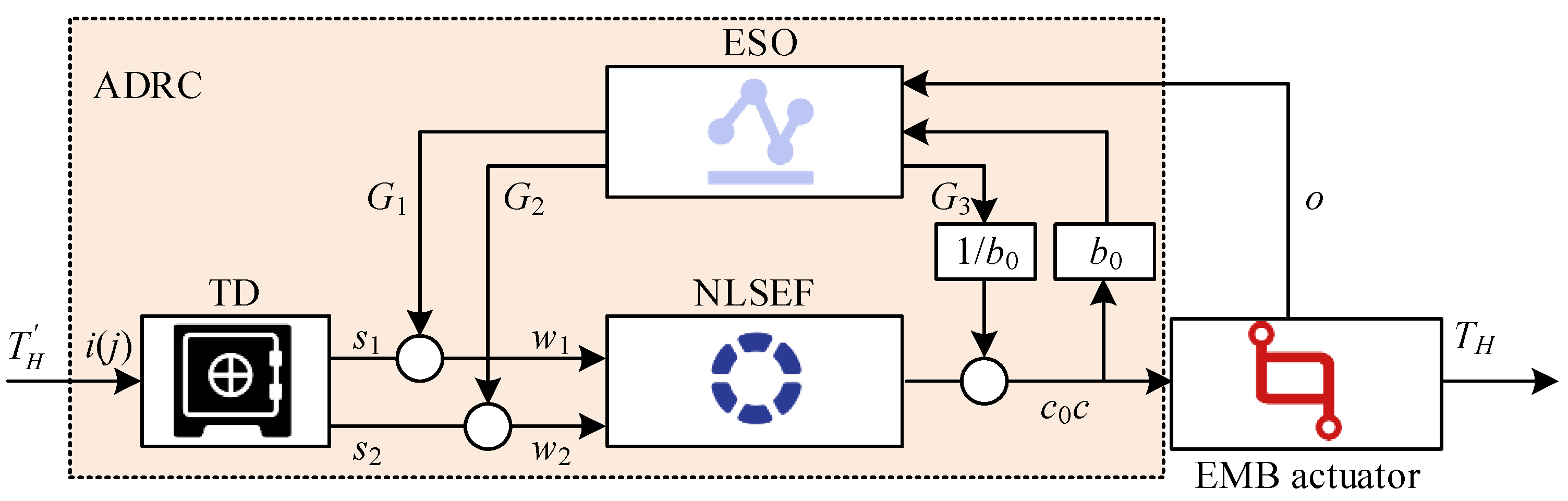 Preprints 145062 g003