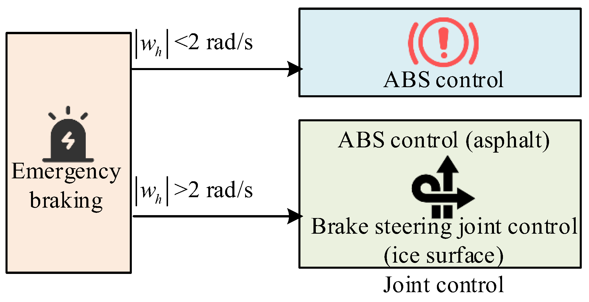 Preprints 145062 g005