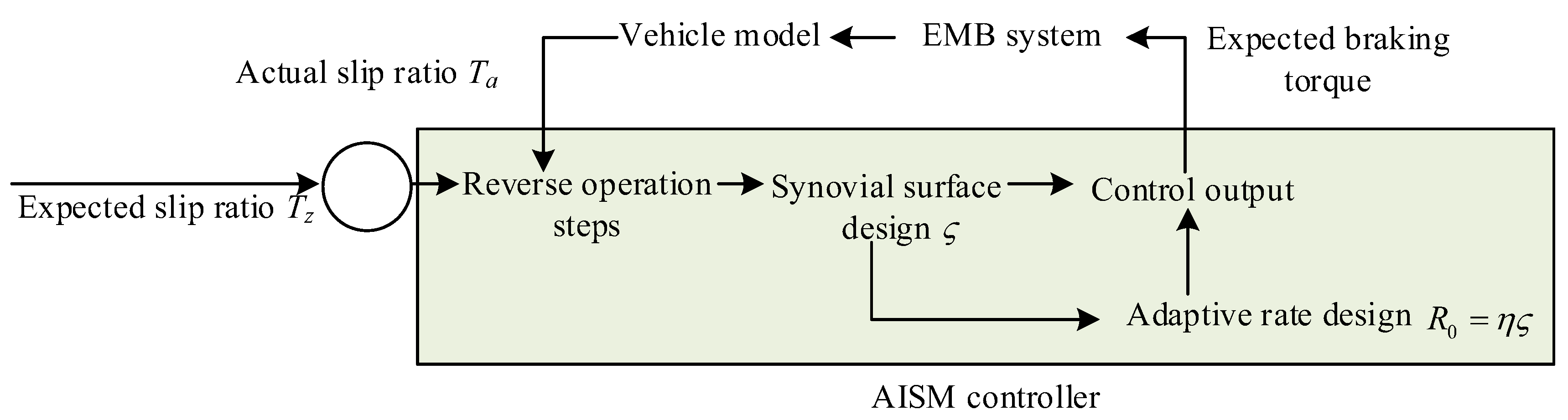 Preprints 145062 g006