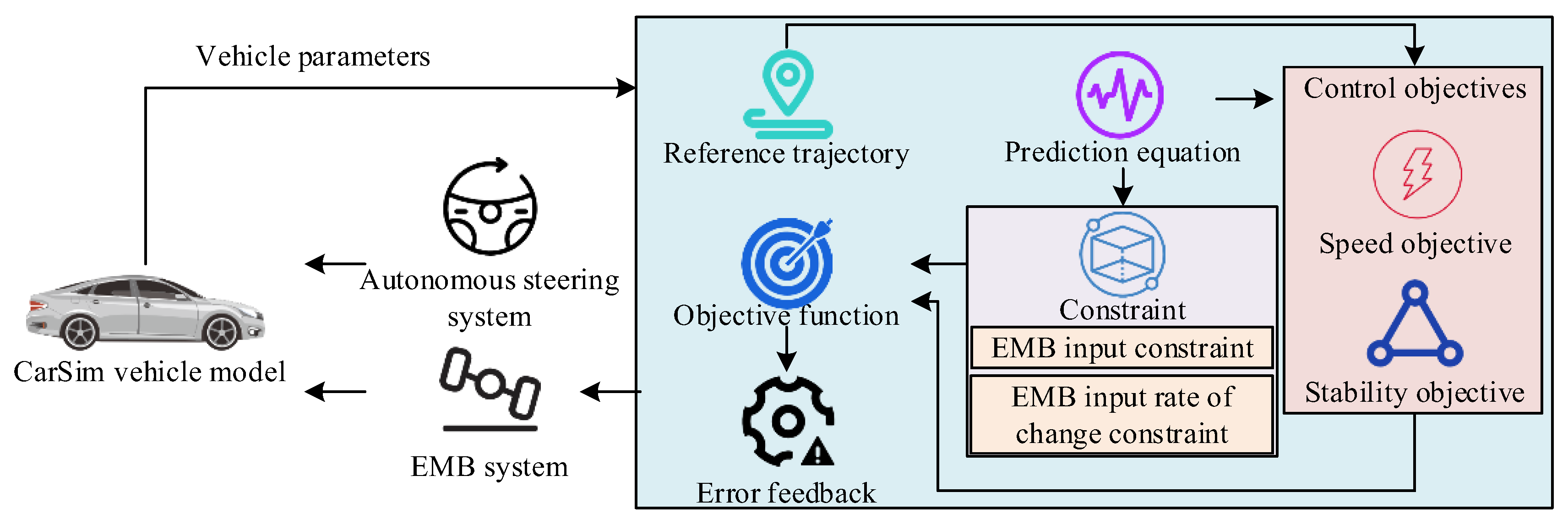 Preprints 145062 g007
