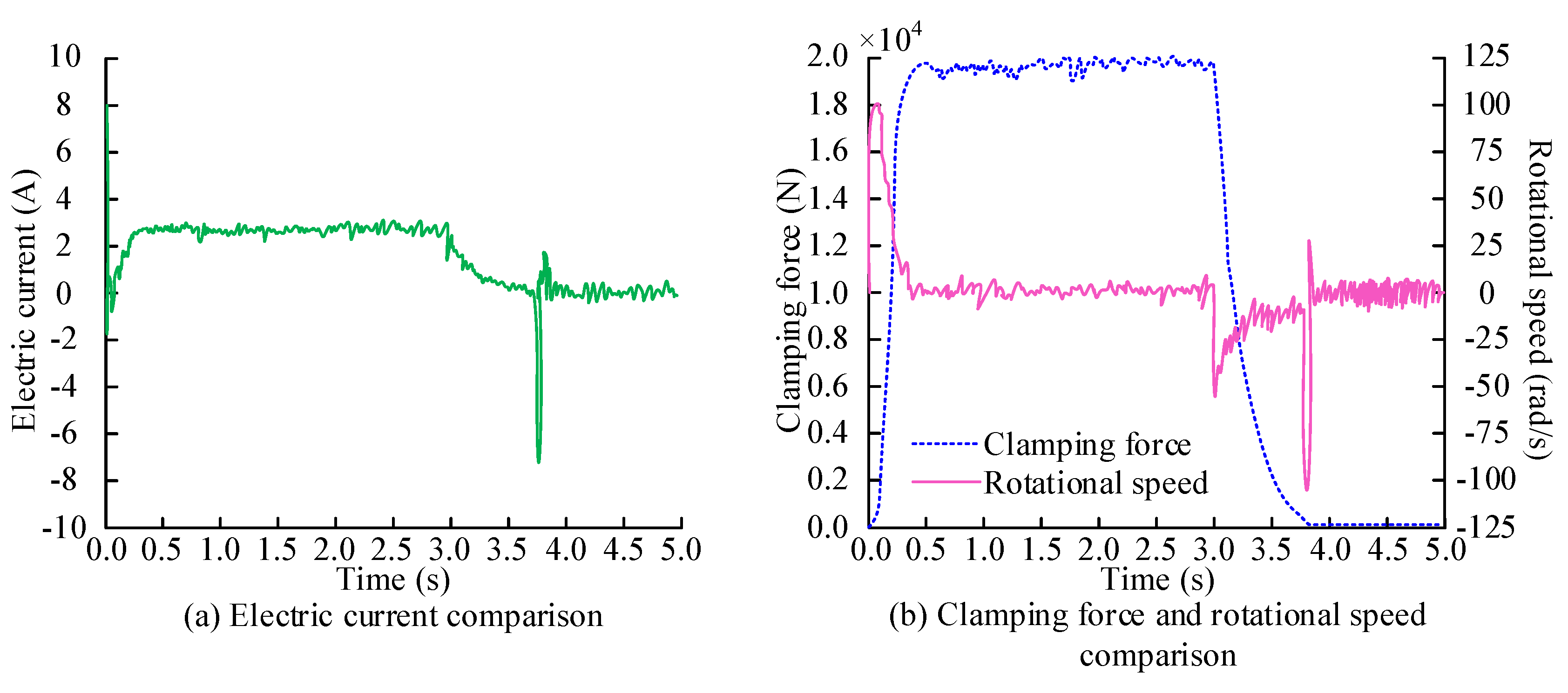 Preprints 145062 g010