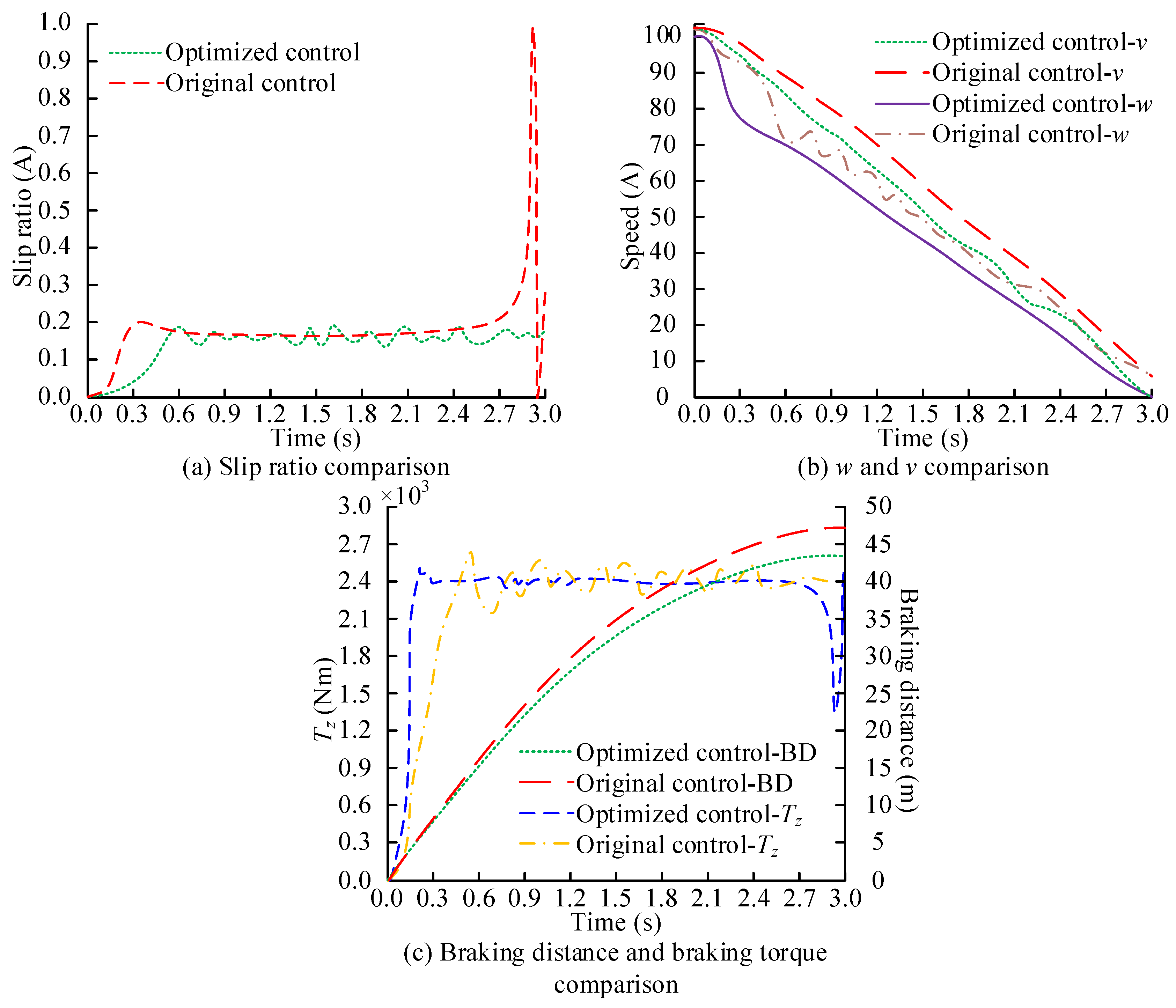Preprints 145062 g011