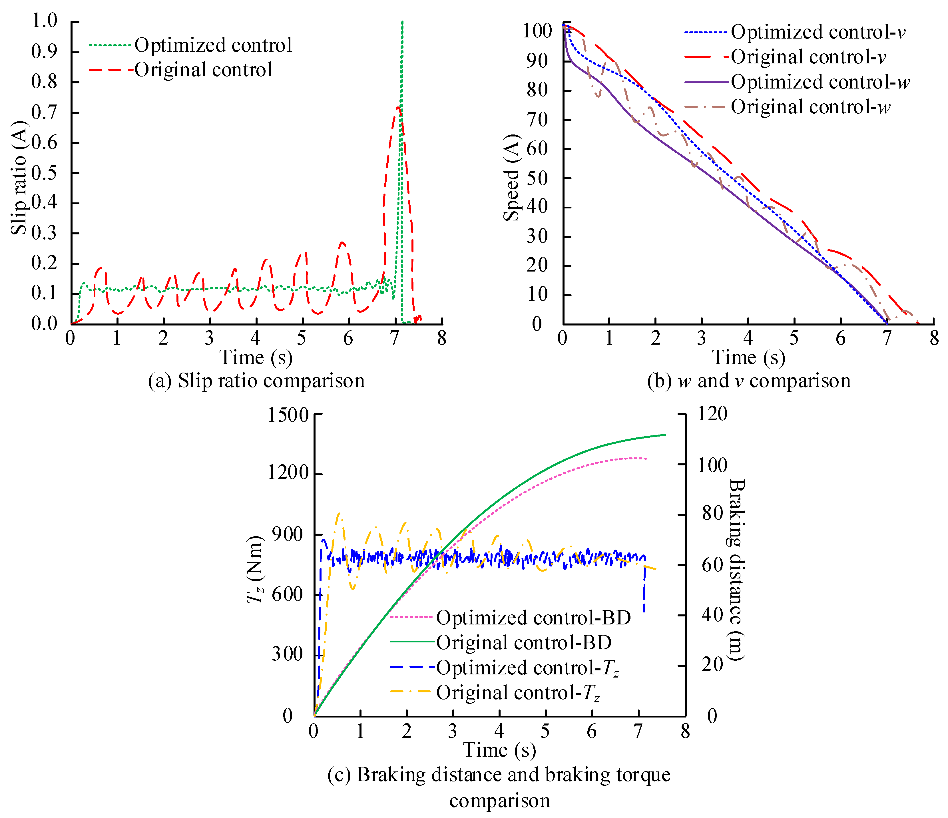 Preprints 145062 g012