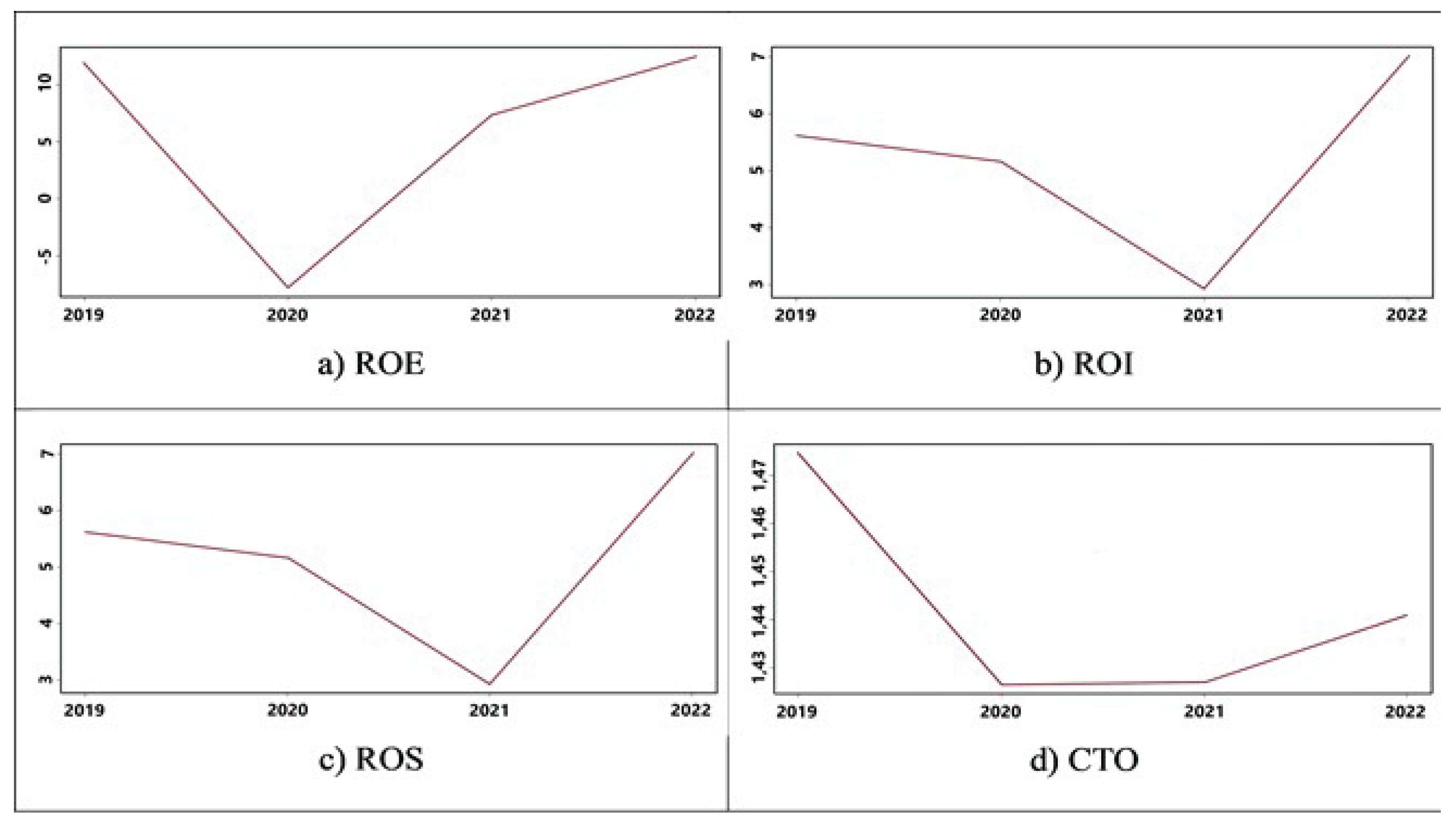 Preprints 174488 g001