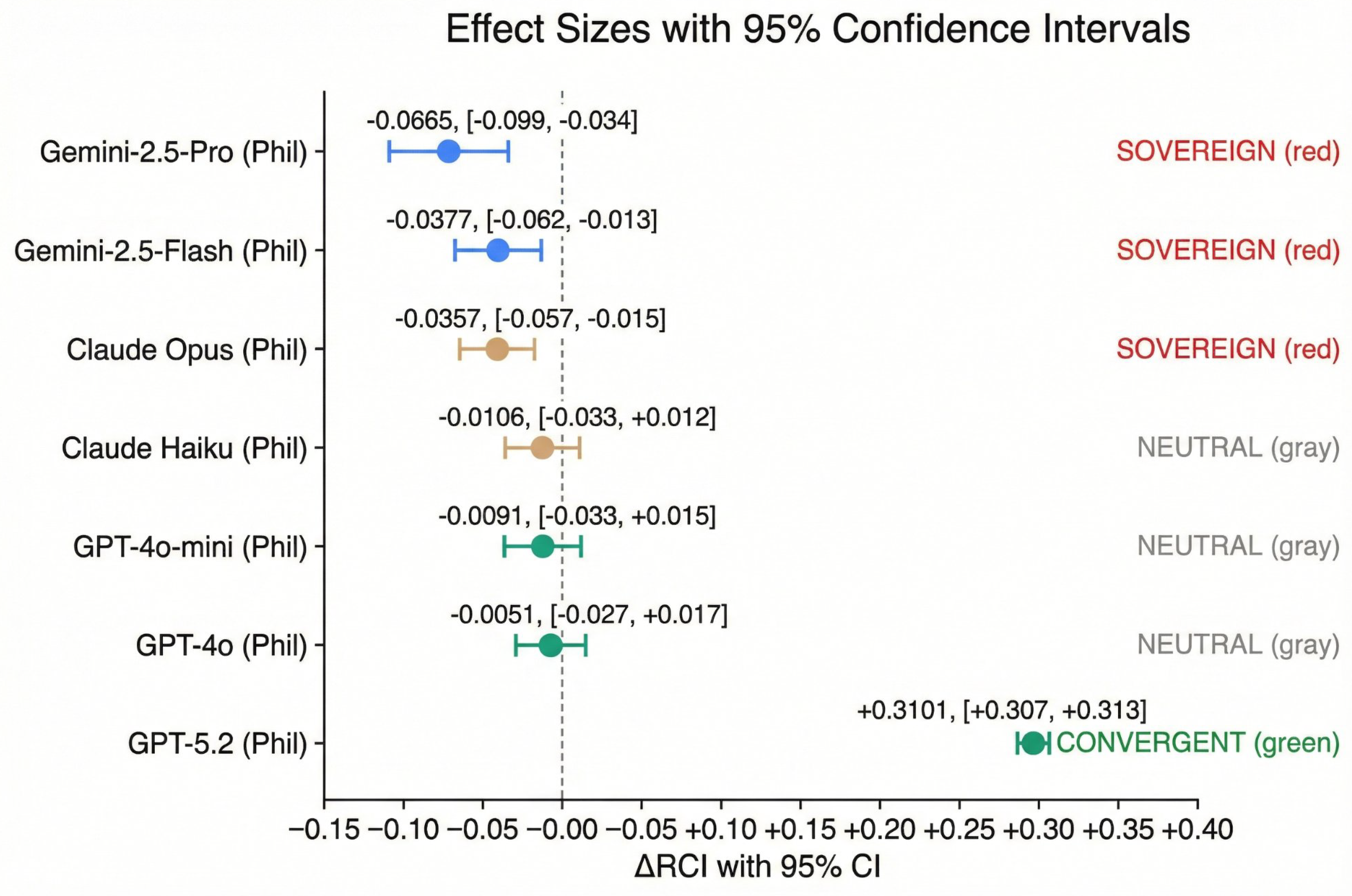 Preprints 197065 g002