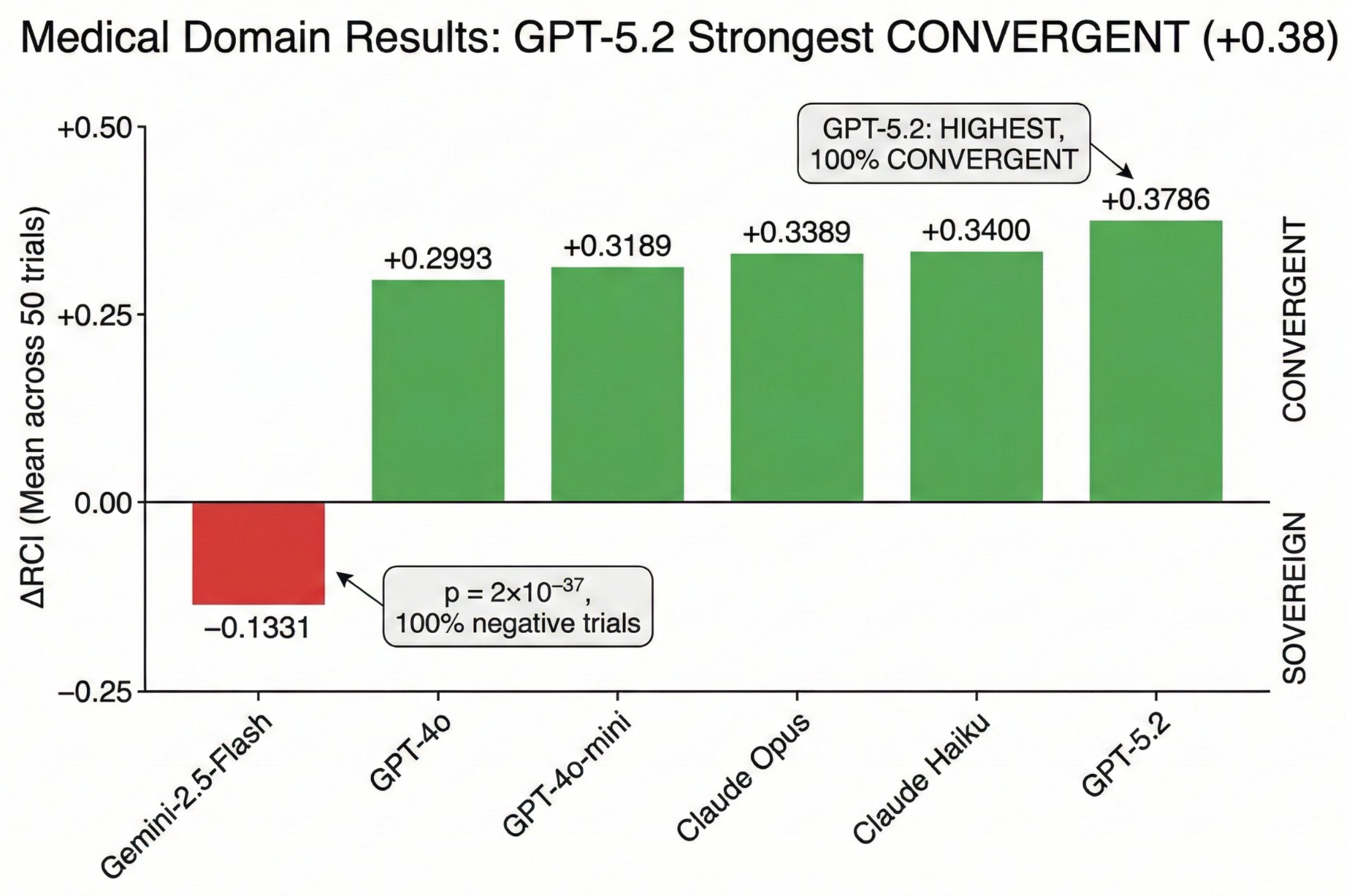 Preprints 197065 g003