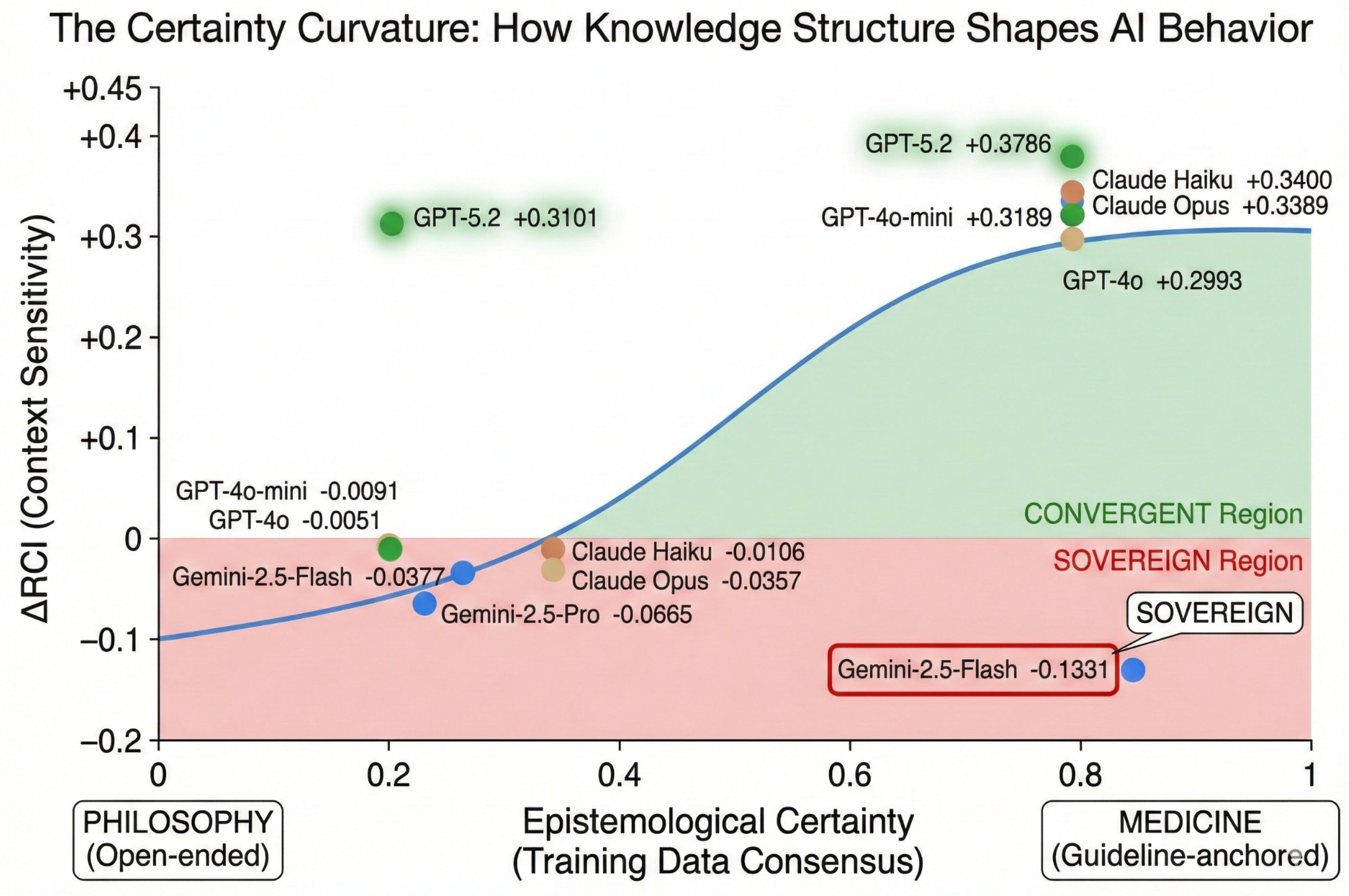 Preprints 197065 g004