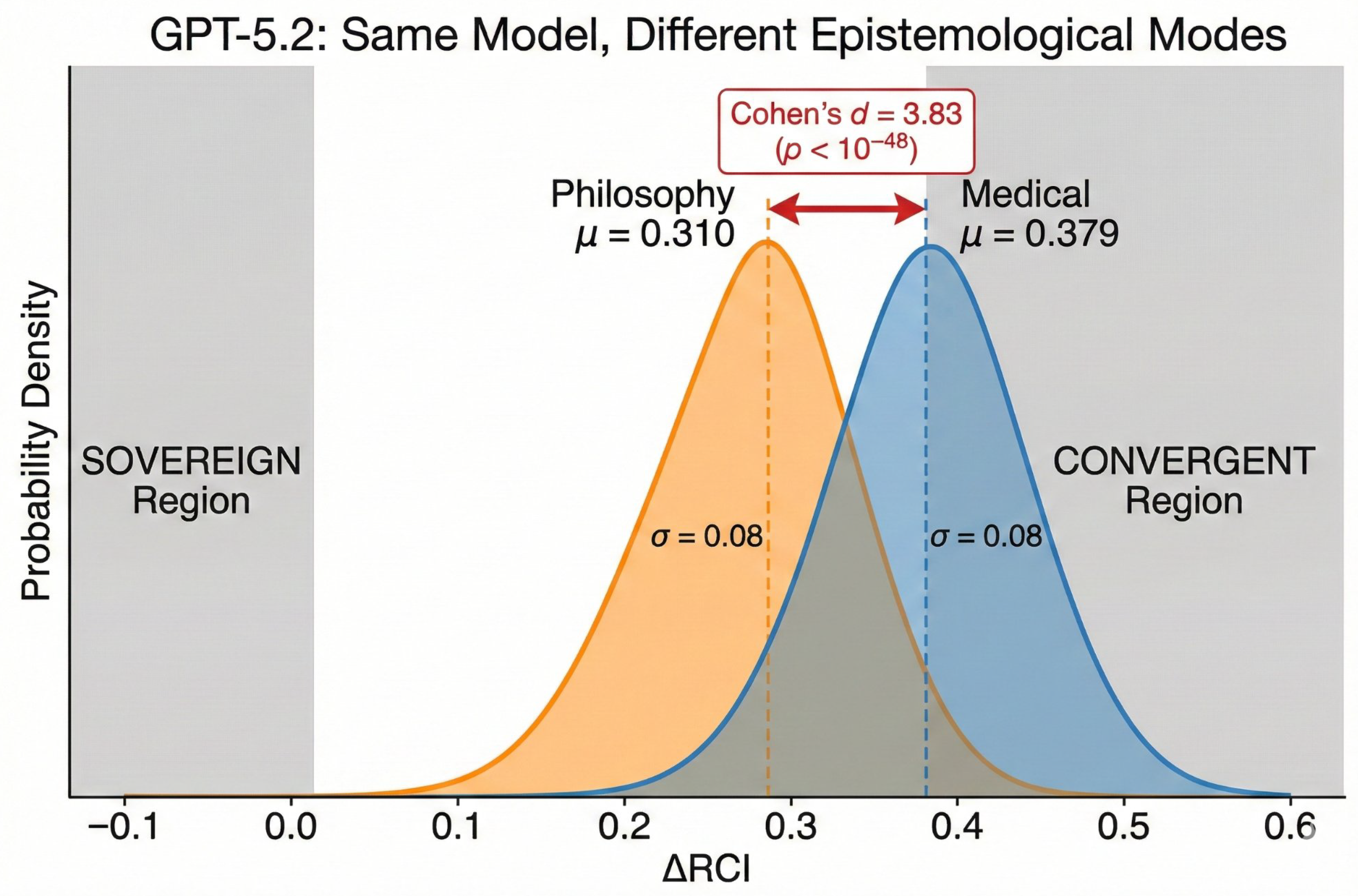 Preprints 197065 g005