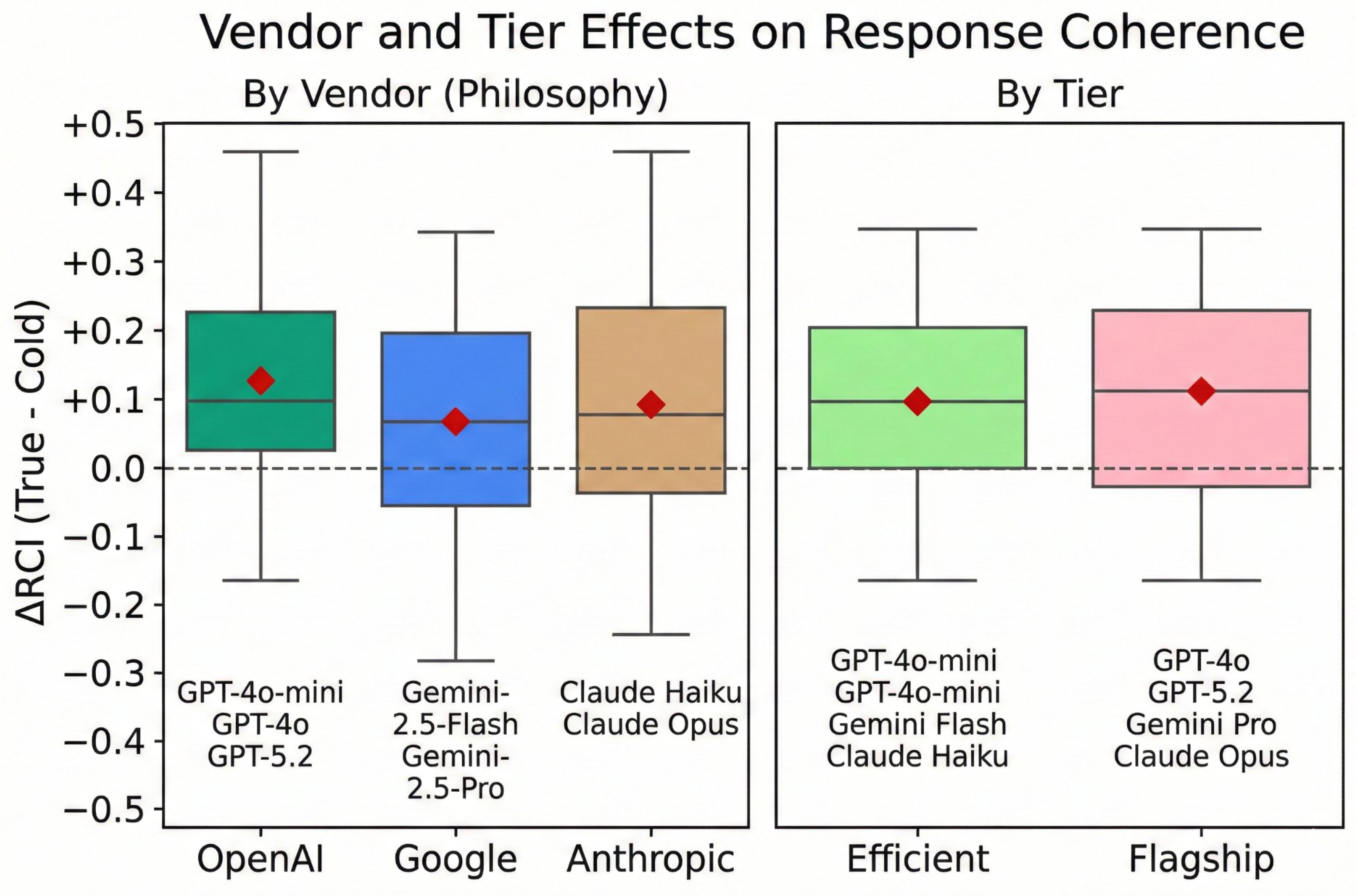 Preprints 197065 g006