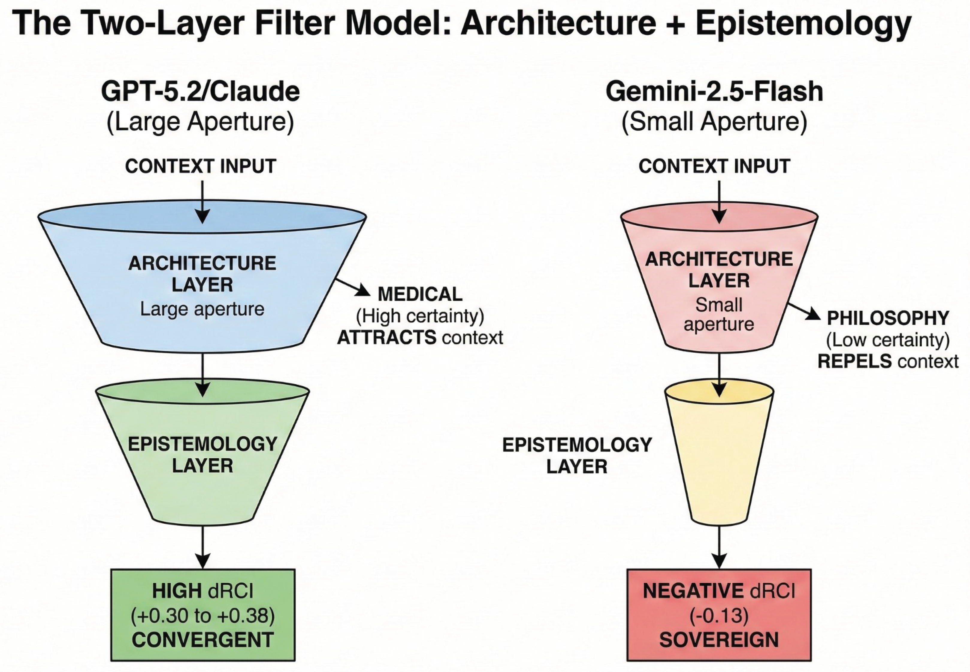 Preprints 197065 g007