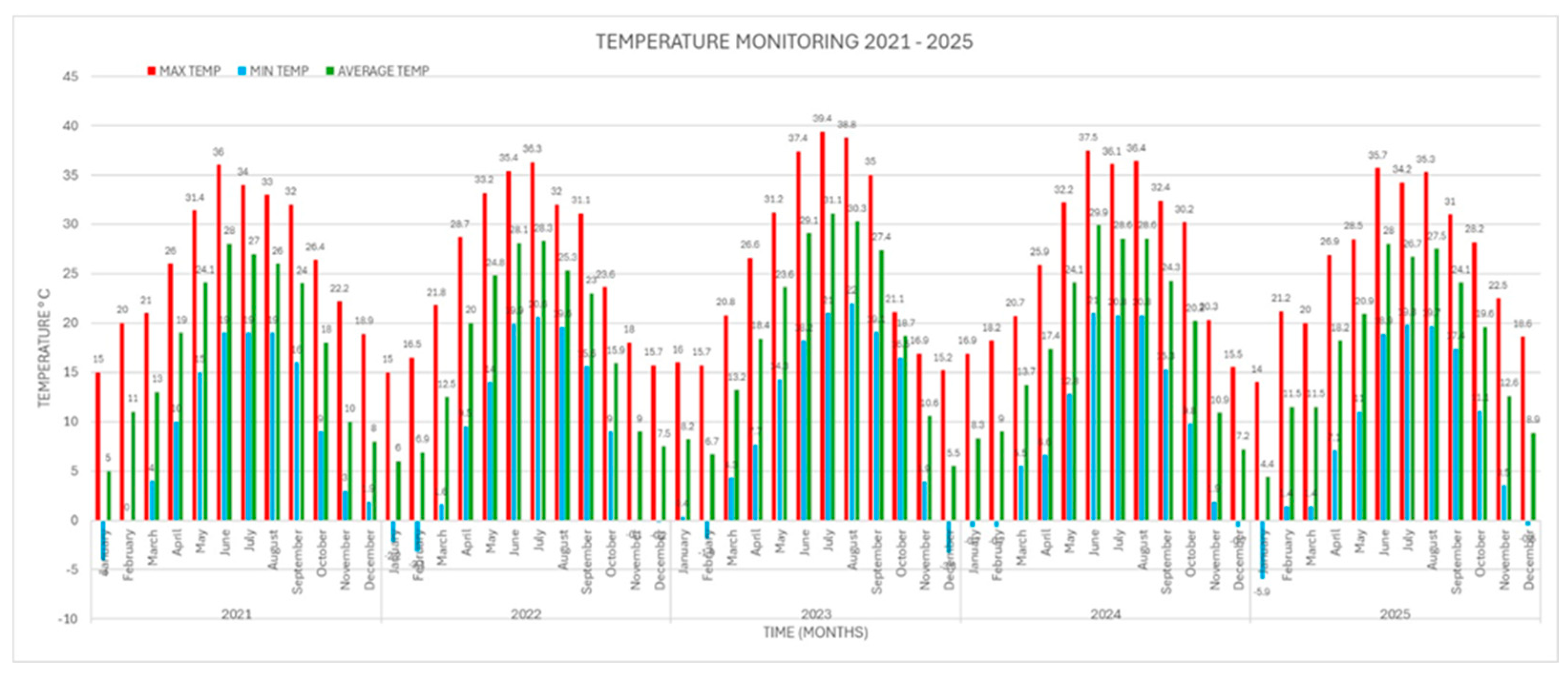 Preprints 197298 g002
