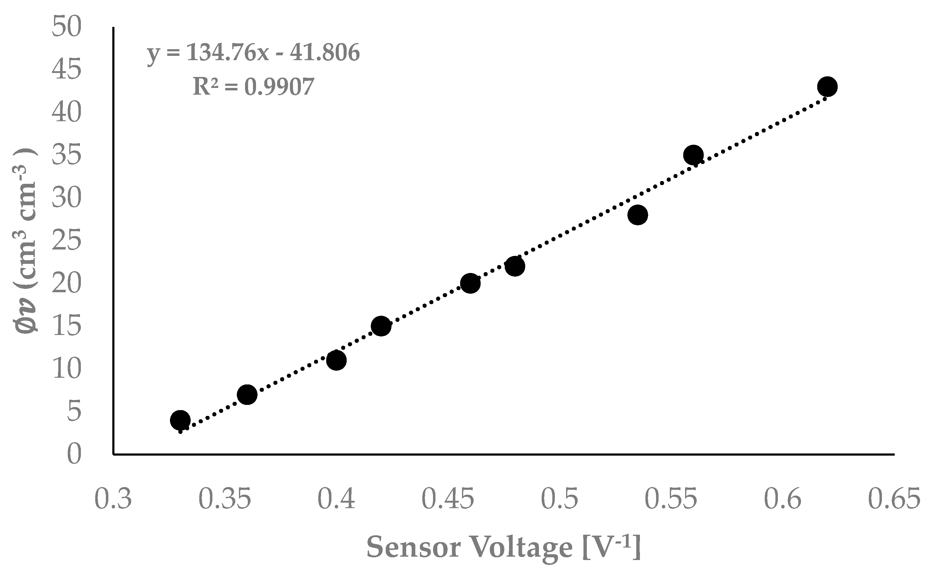 Preprints 197298 g003