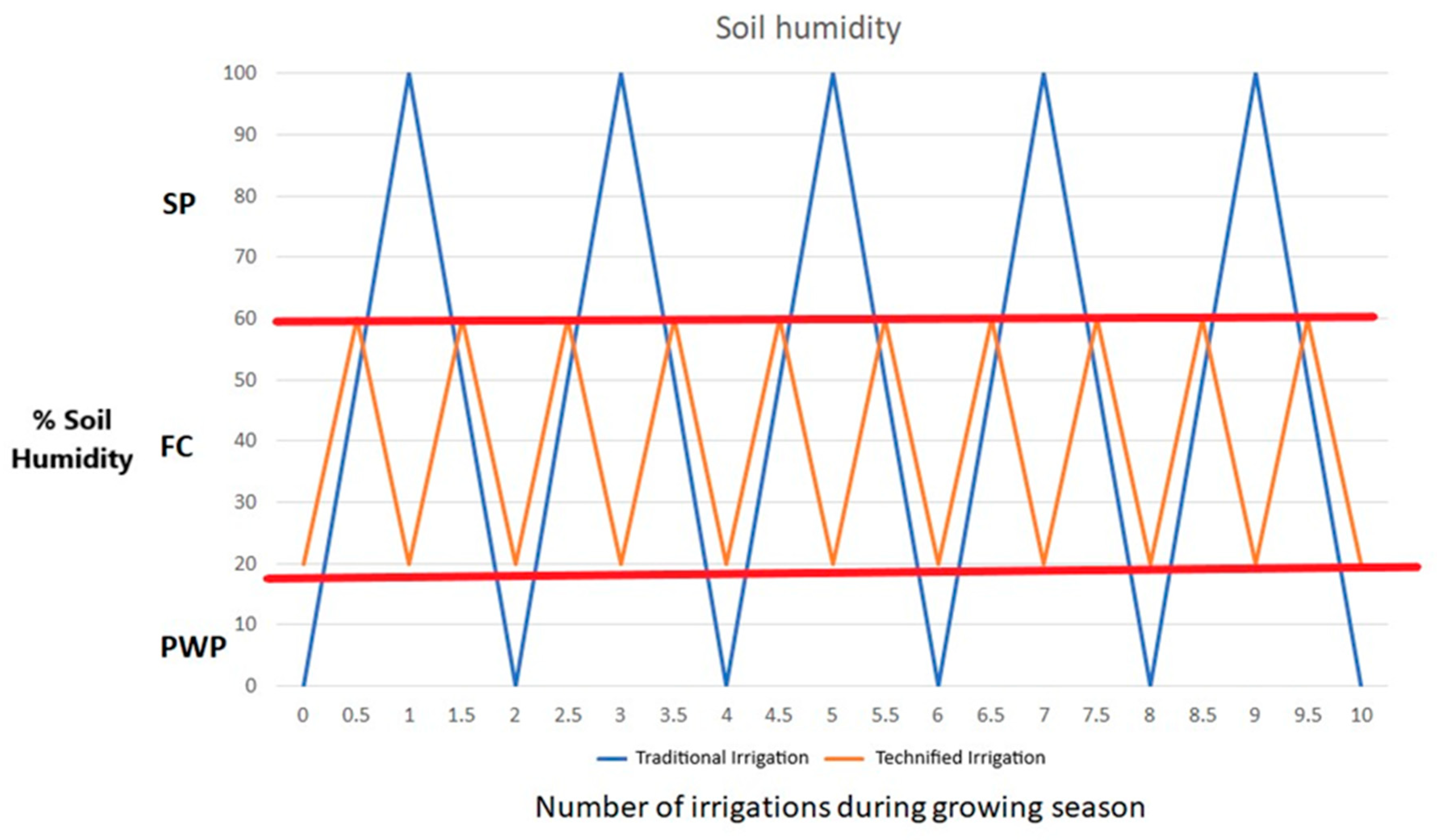 Preprints 197298 g004
