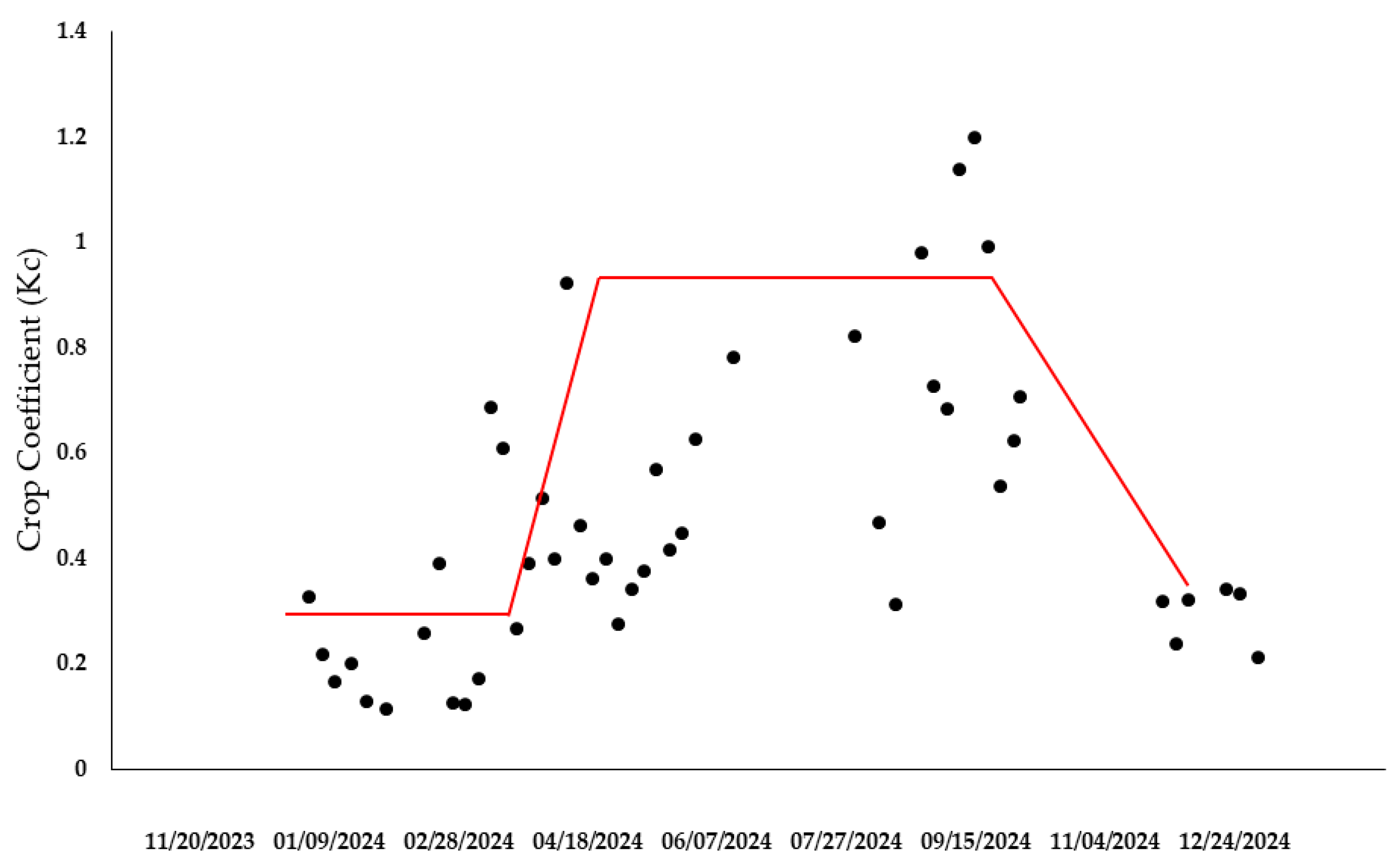 Preprints 197298 g006