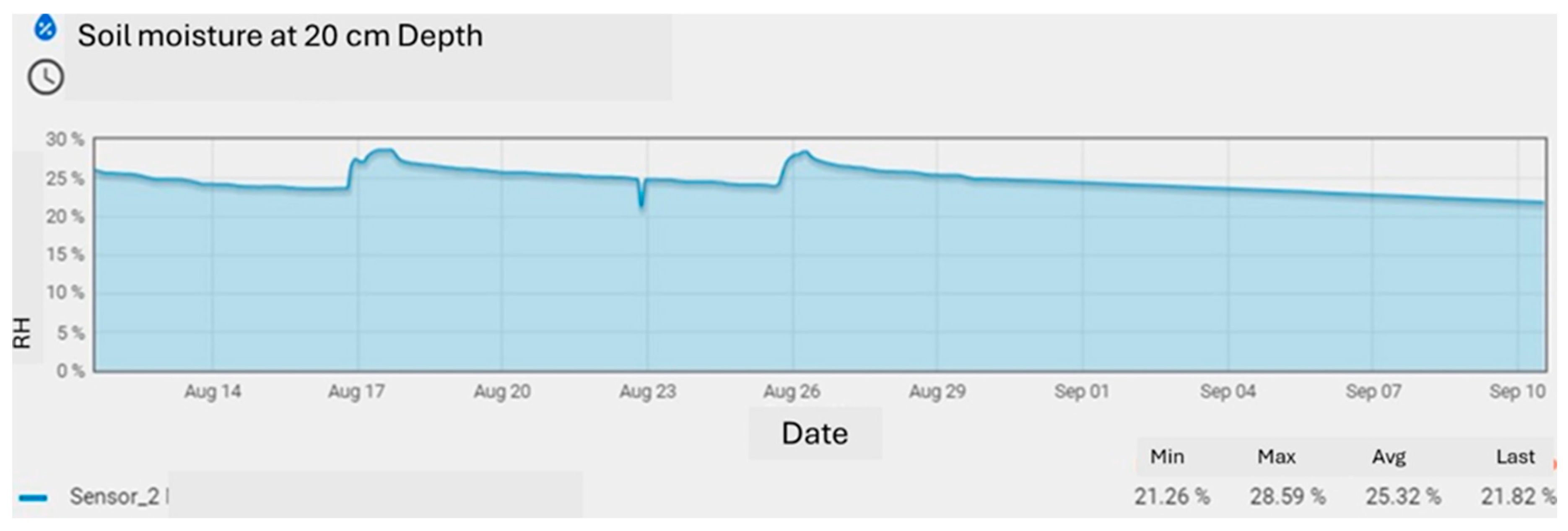 Preprints 197298 g007