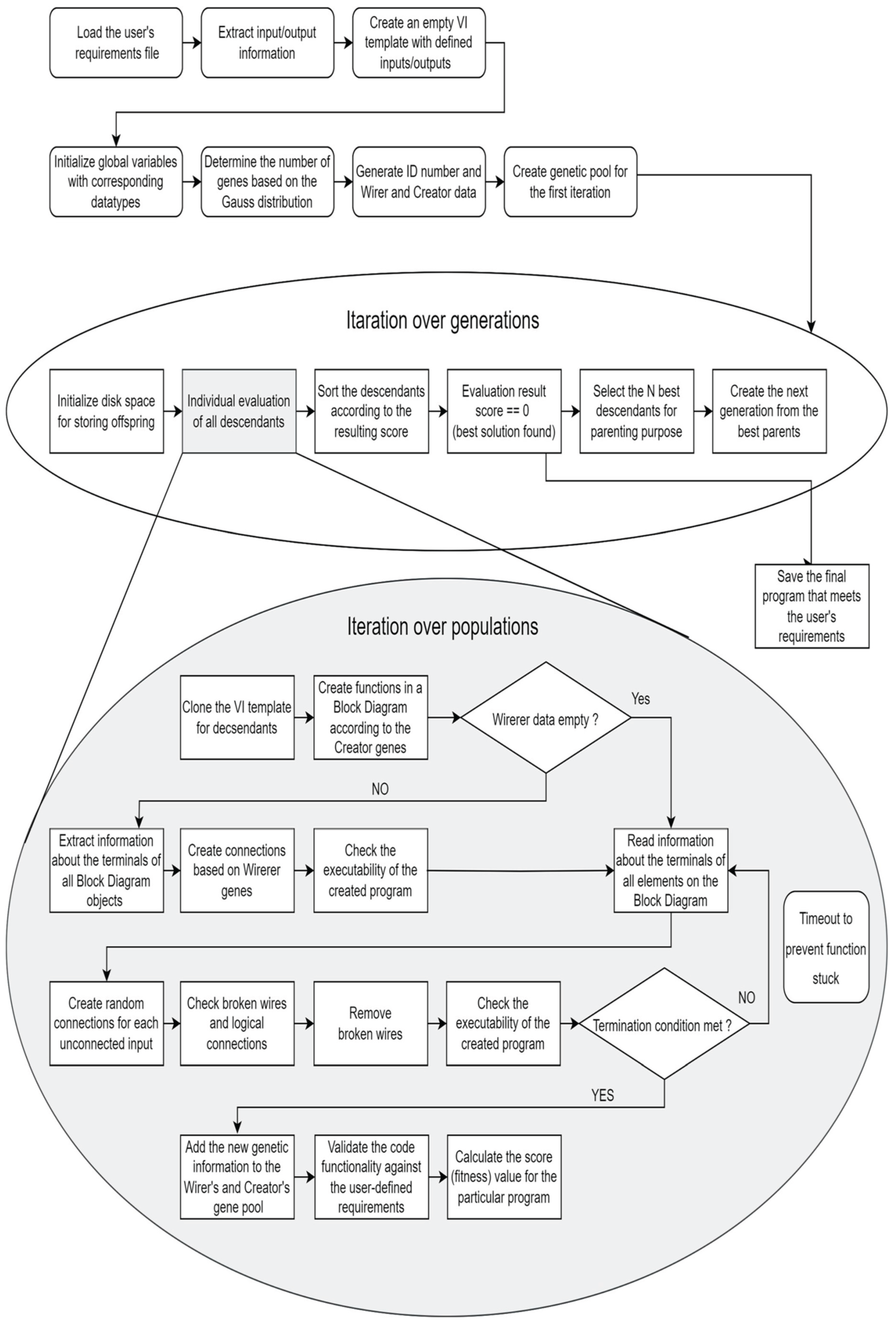 Preprints 169110 g002