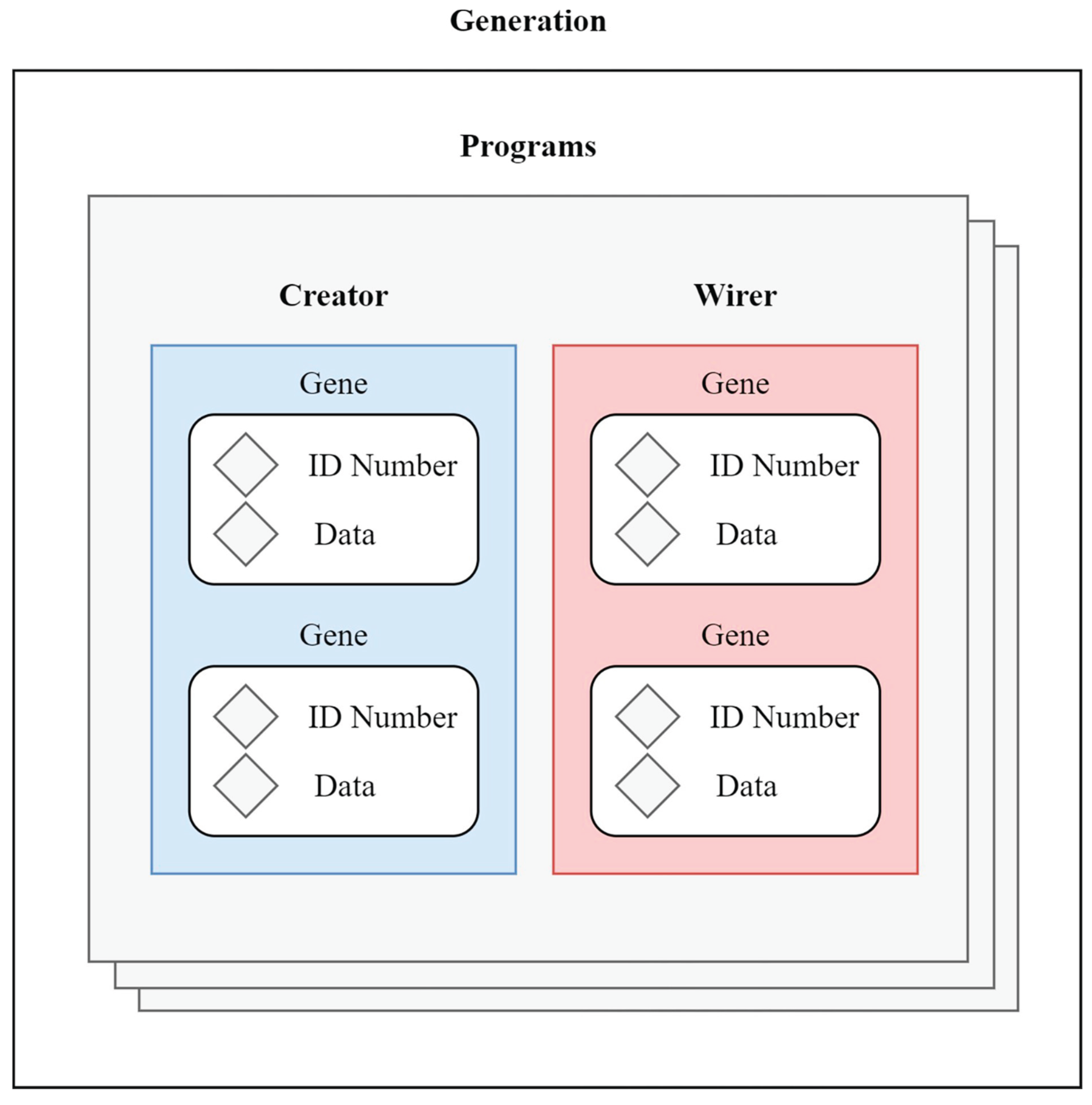 Preprints 169110 g003