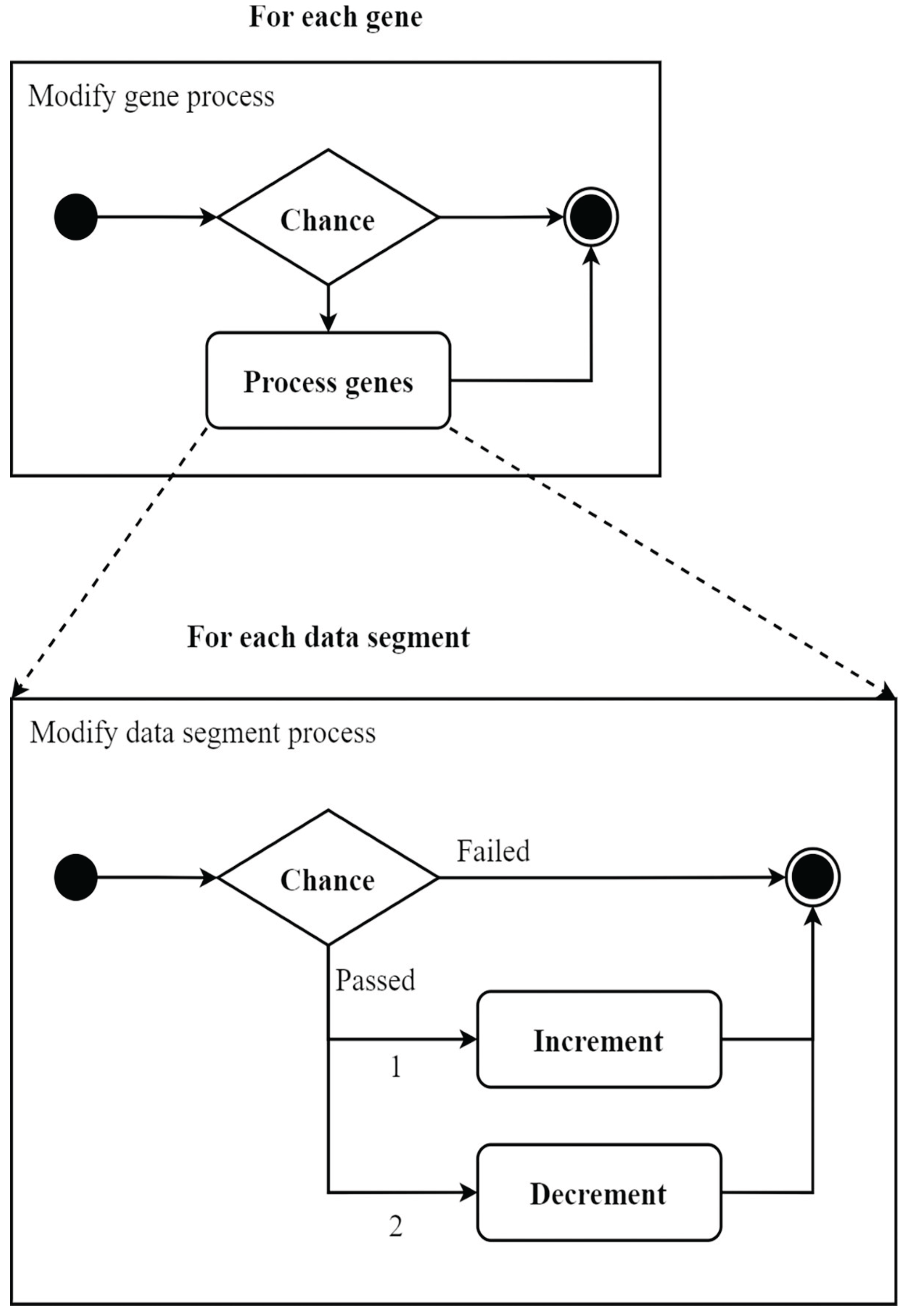 Preprints 169110 g004