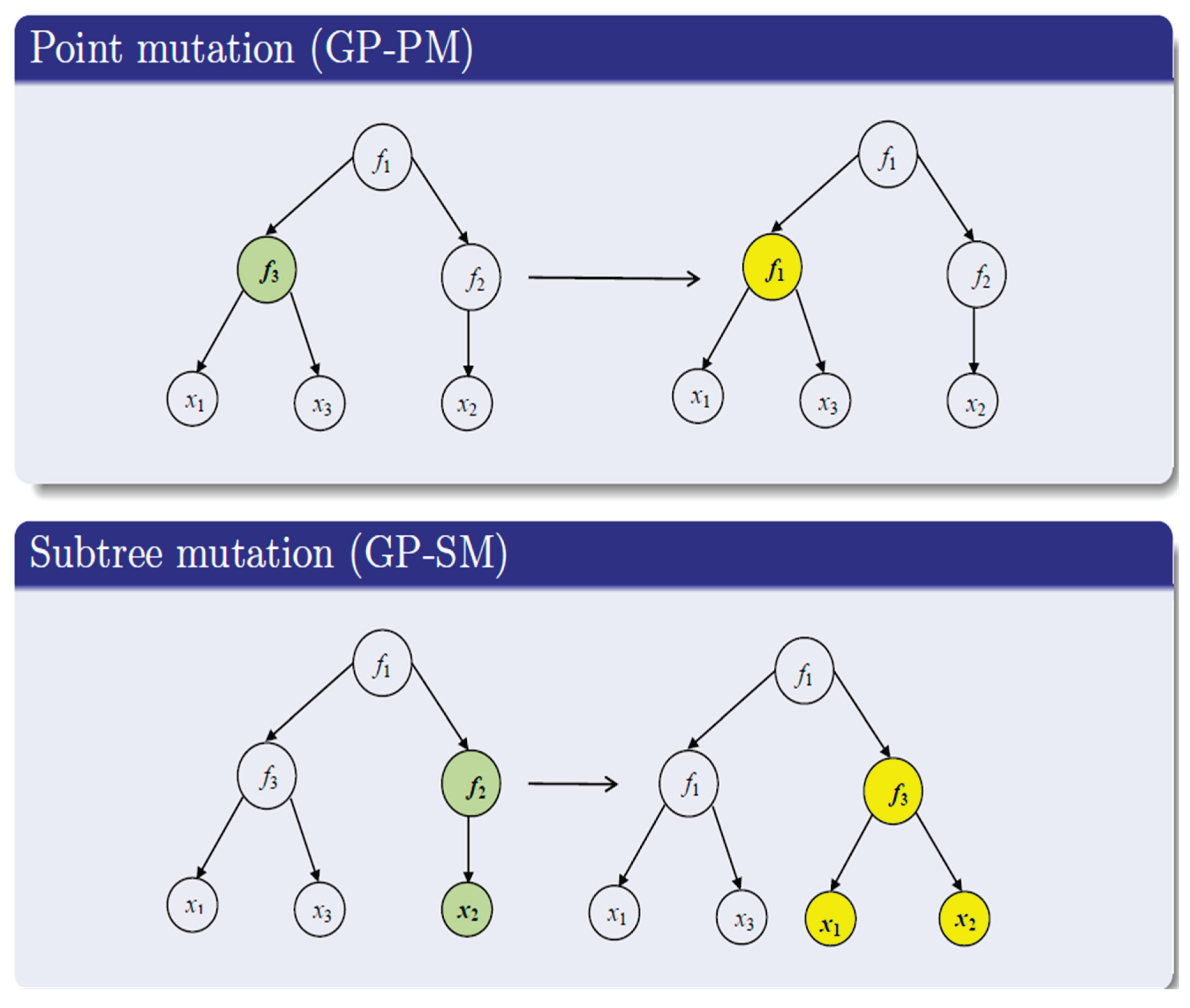 Preprints 169110 g008