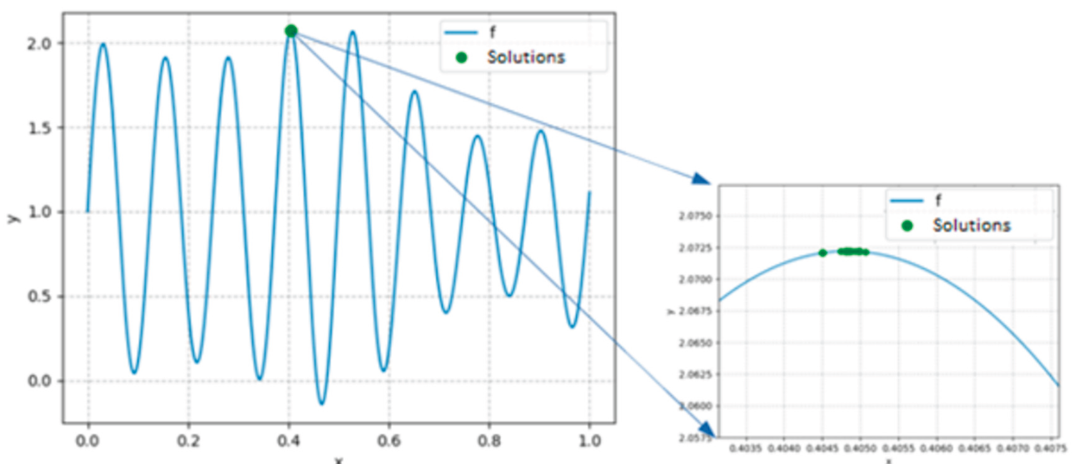 Preprints 169110 g010