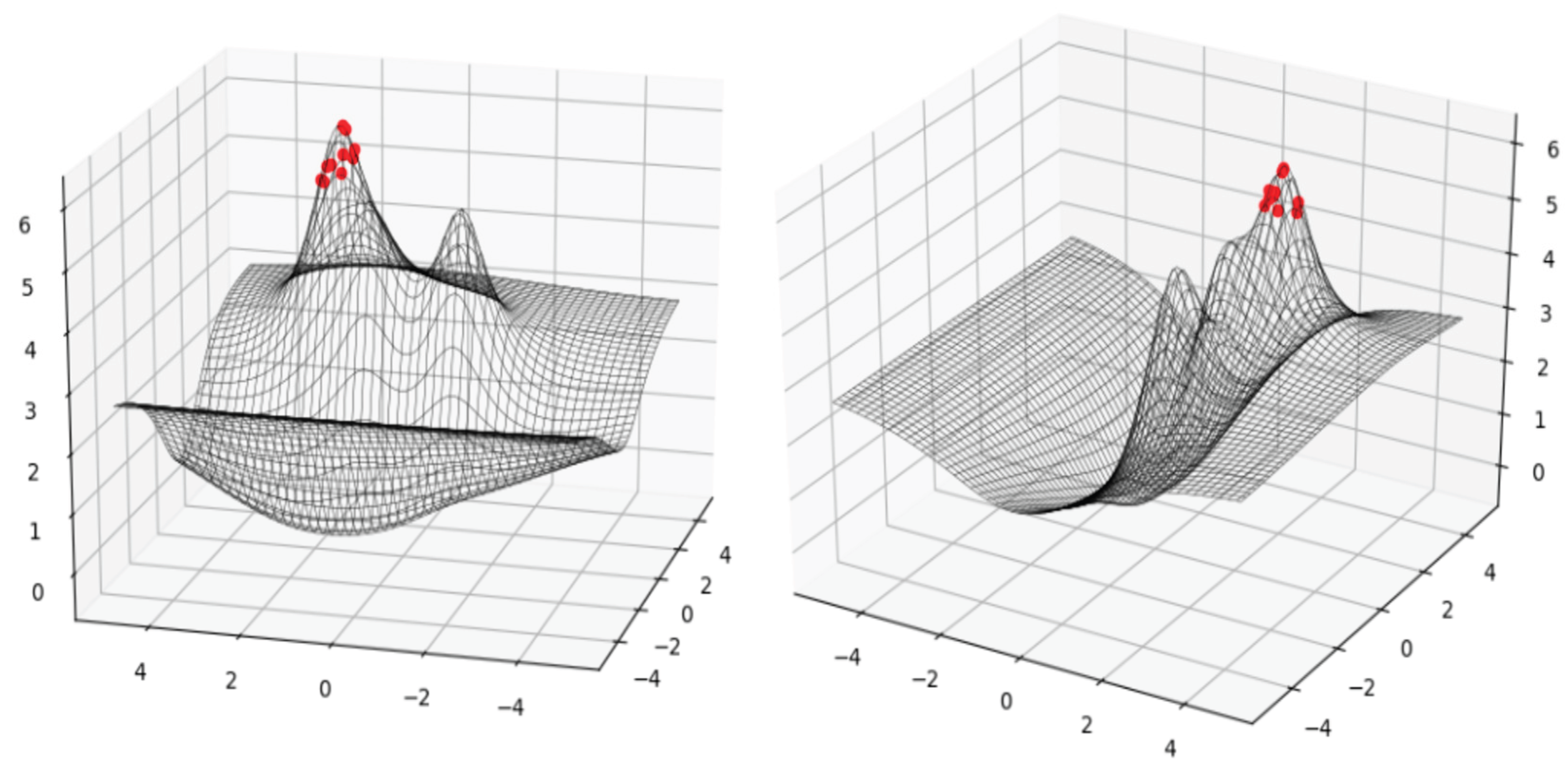 Preprints 169110 g011
