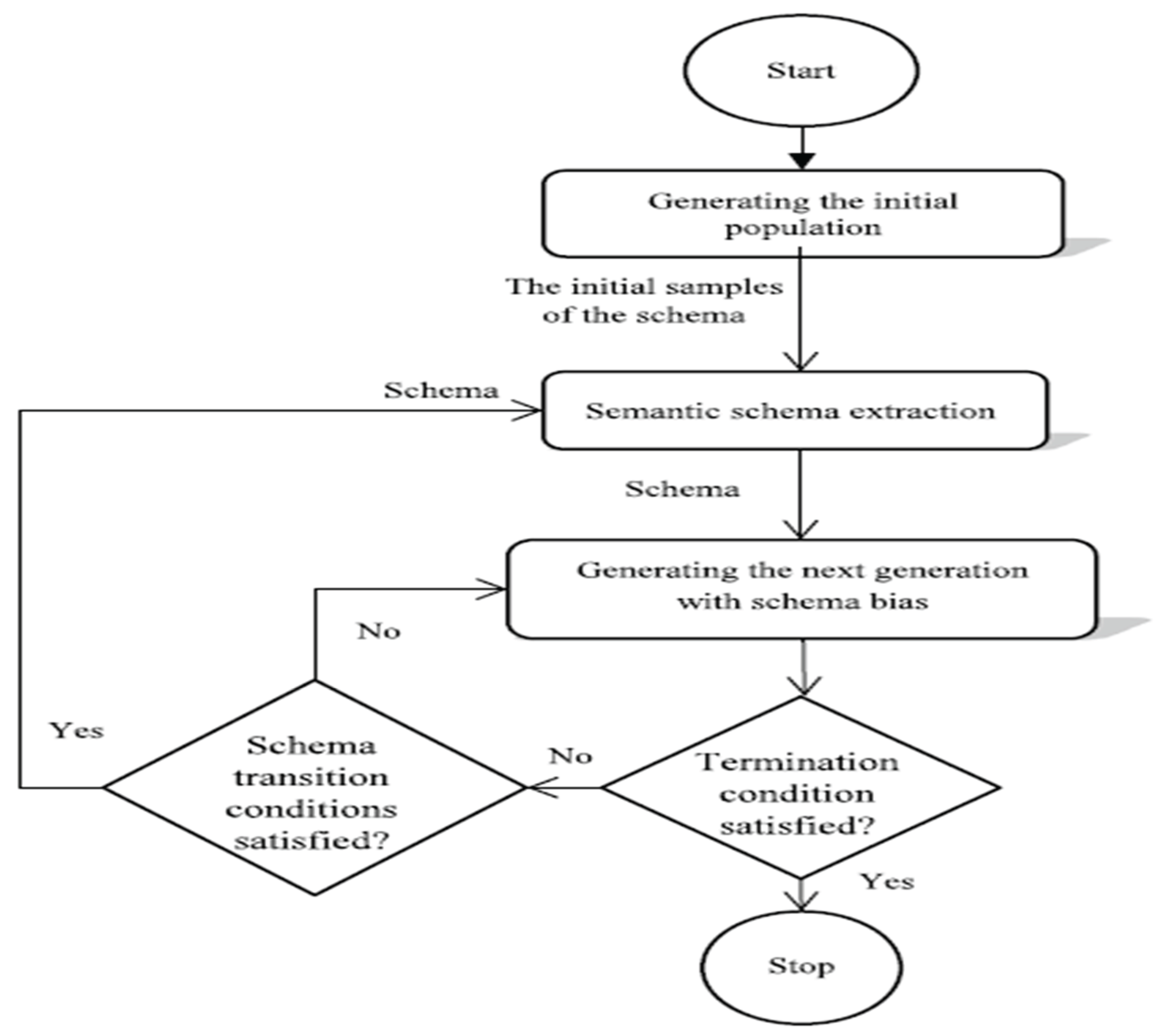 Preprints 169110 g014