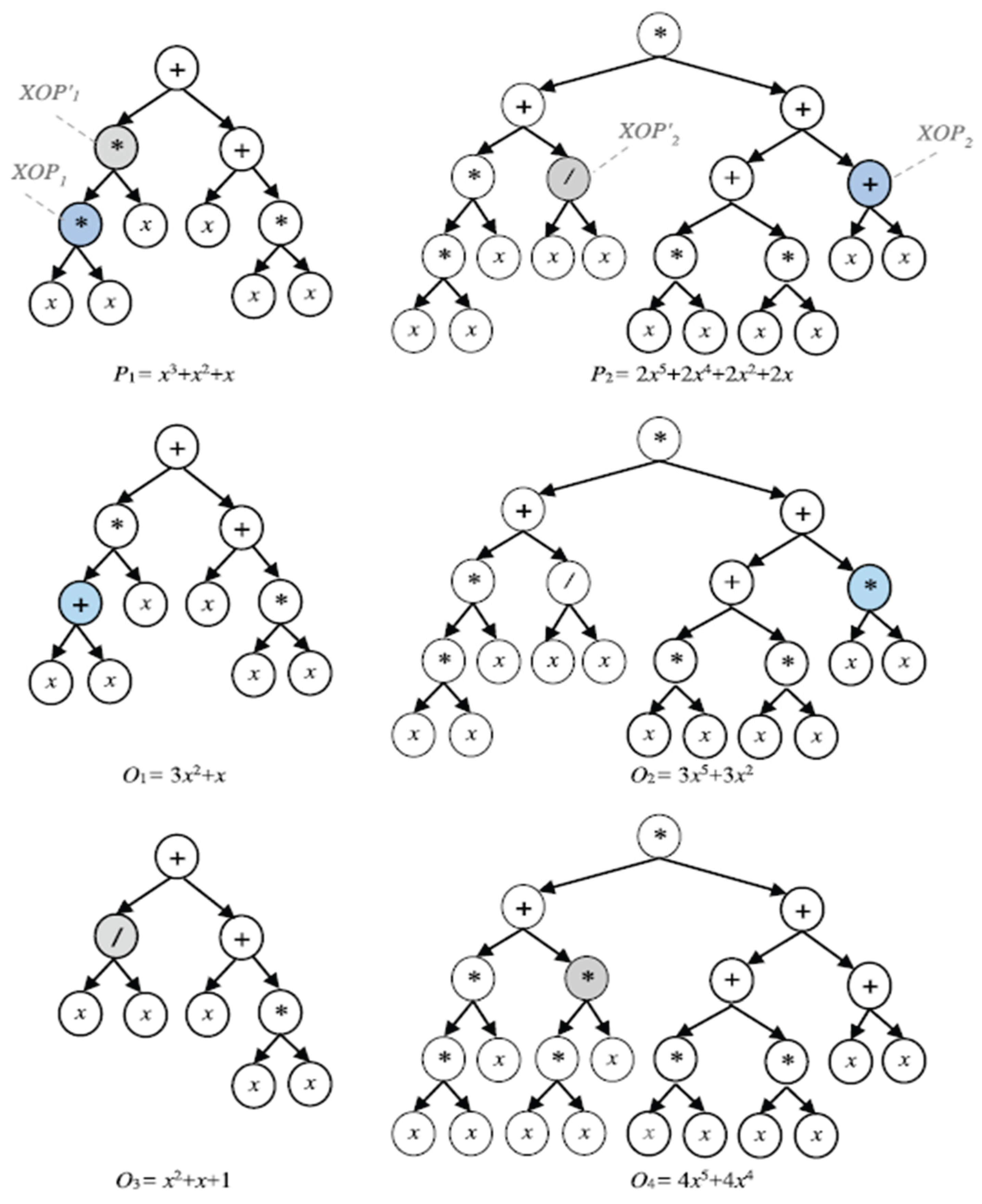 Preprints 169110 g015