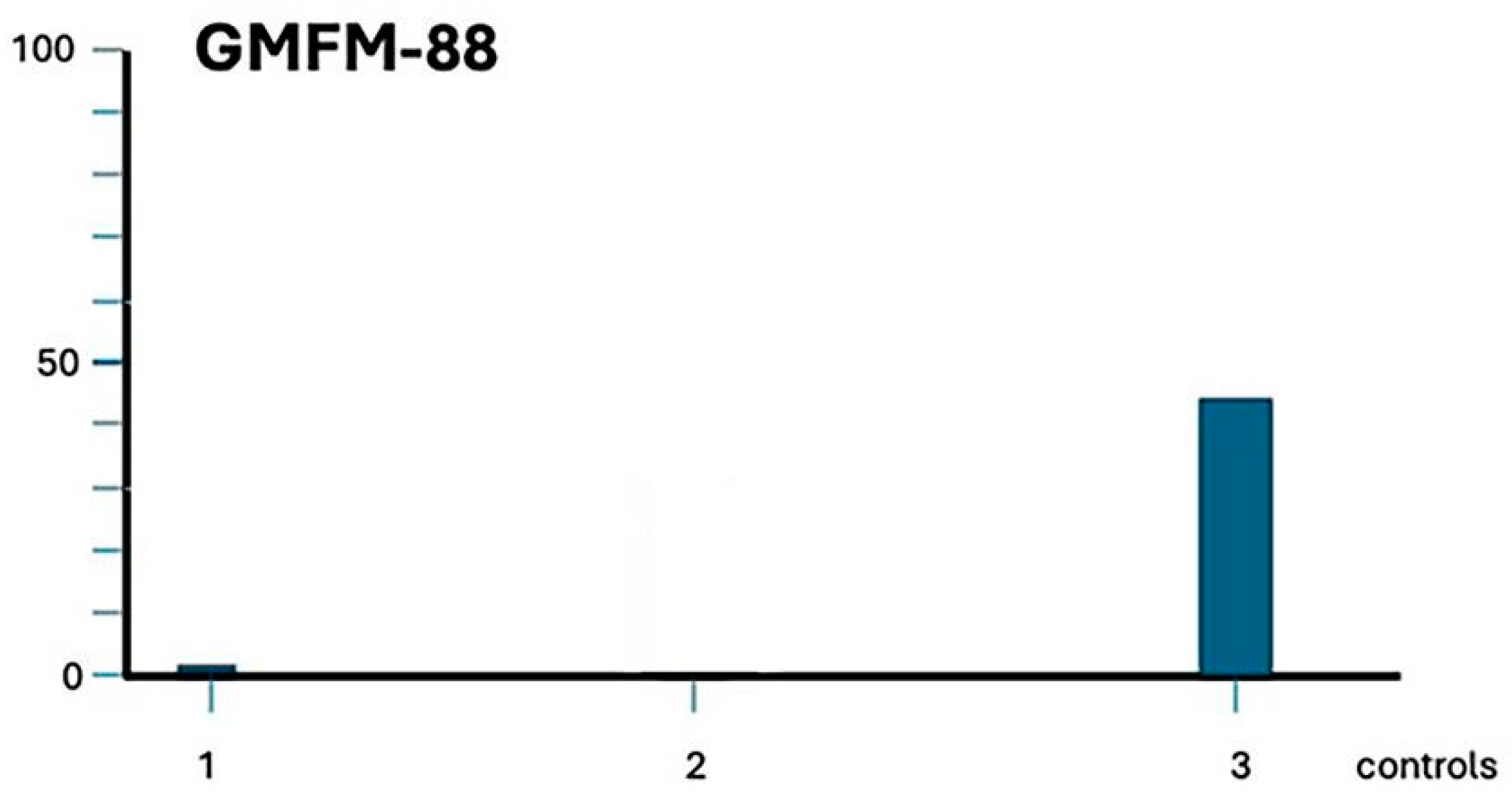 Preprints 145347 g006