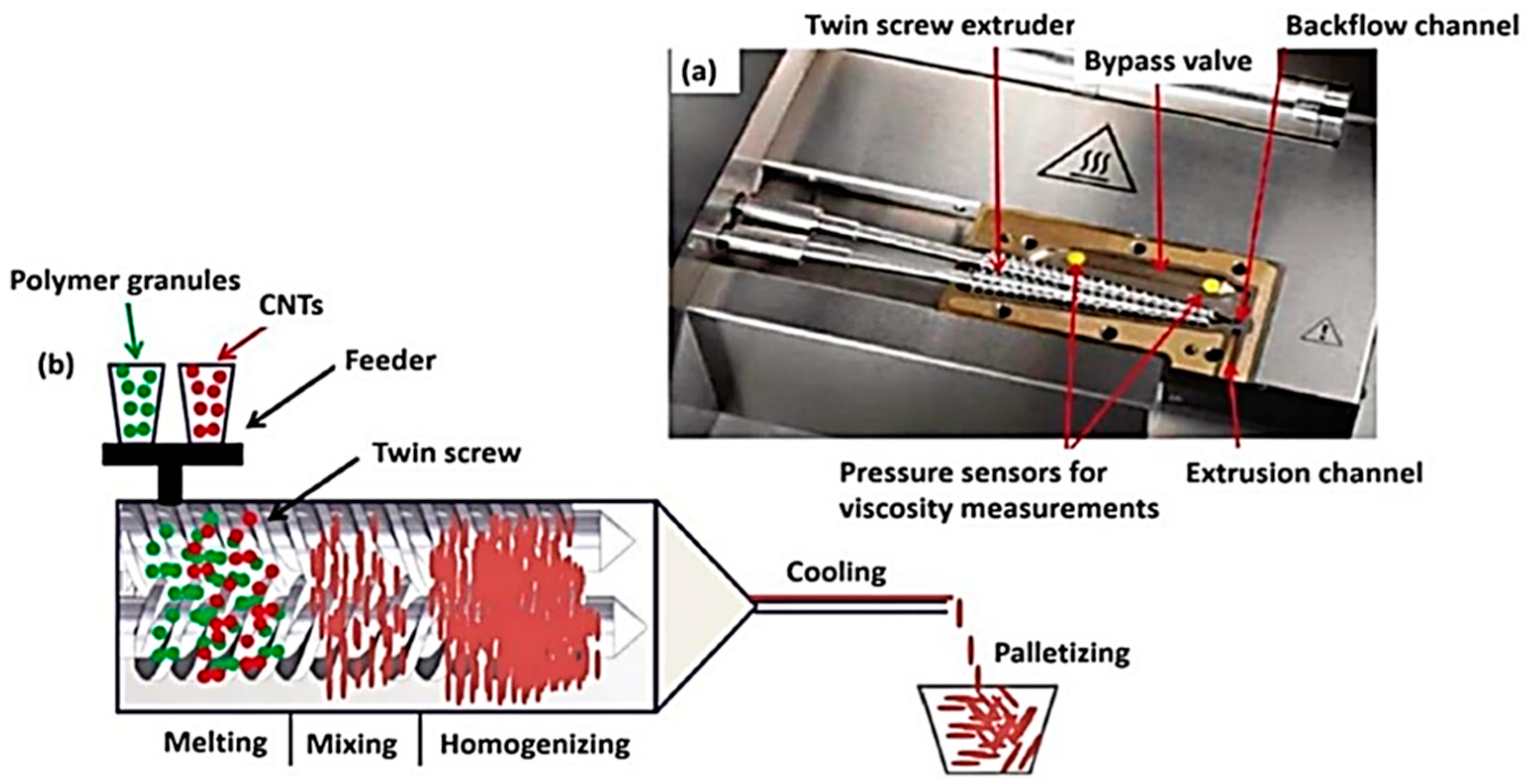 Preprints 149005 g001