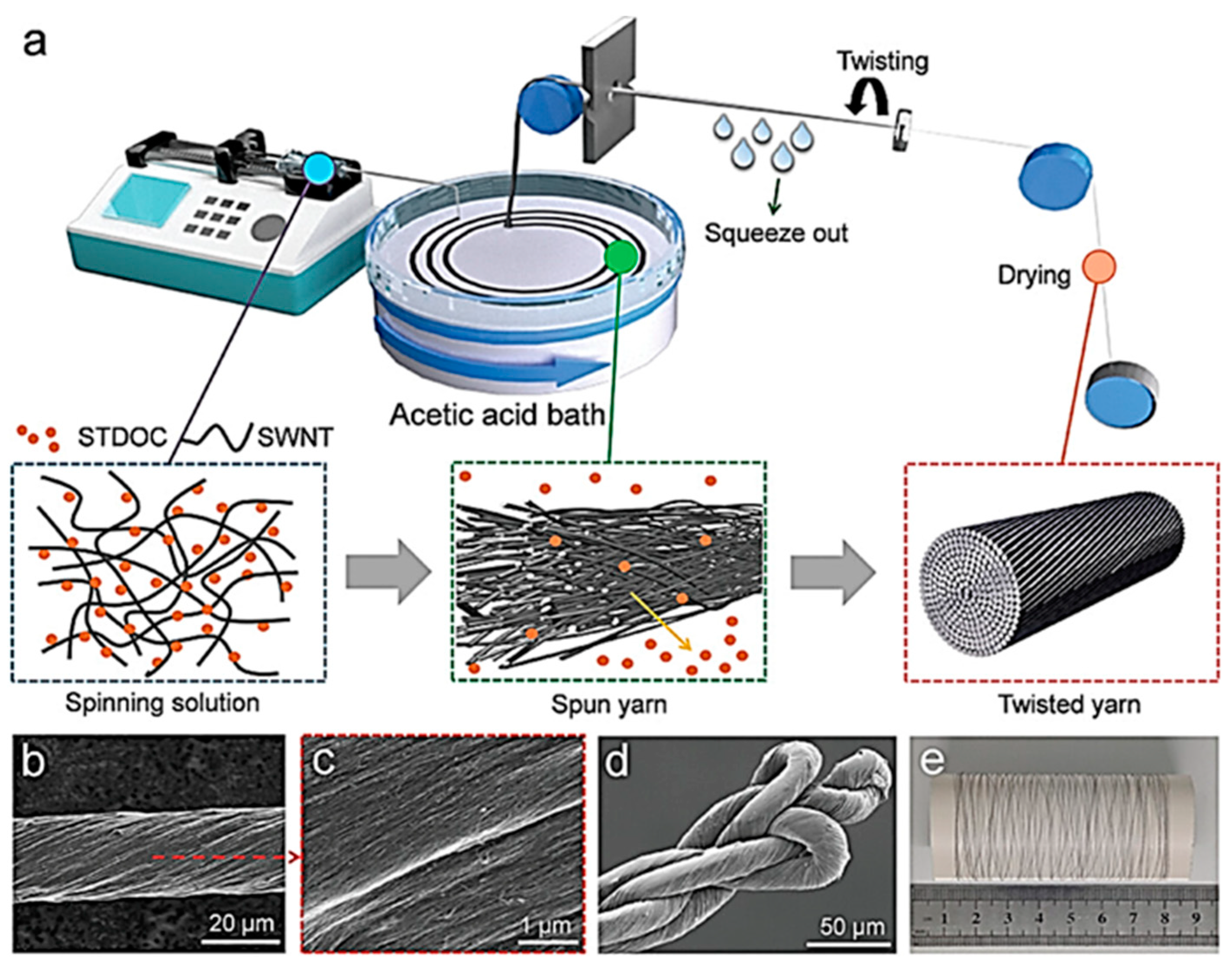 Preprints 149005 g004