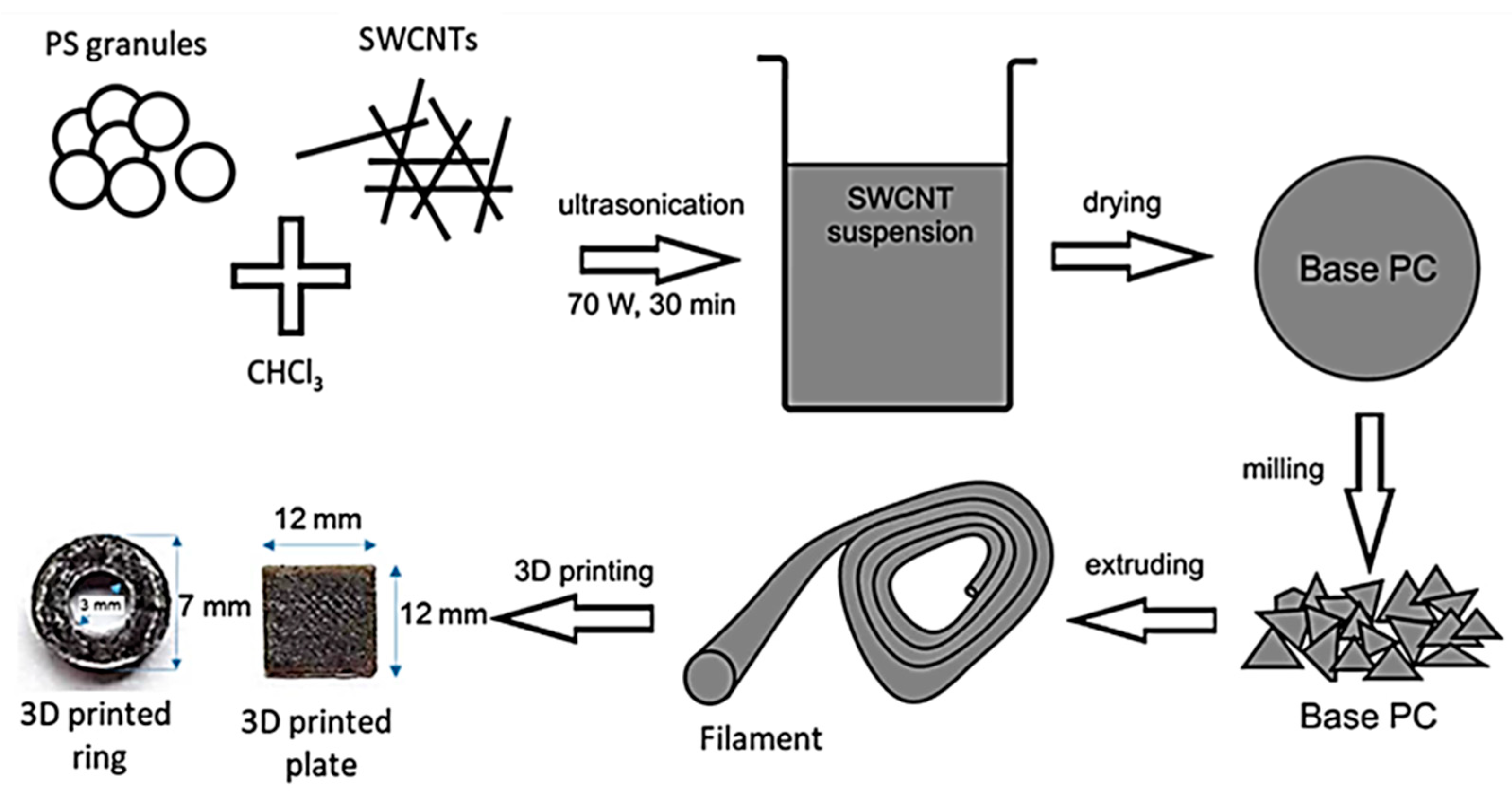 Preprints 149005 g008