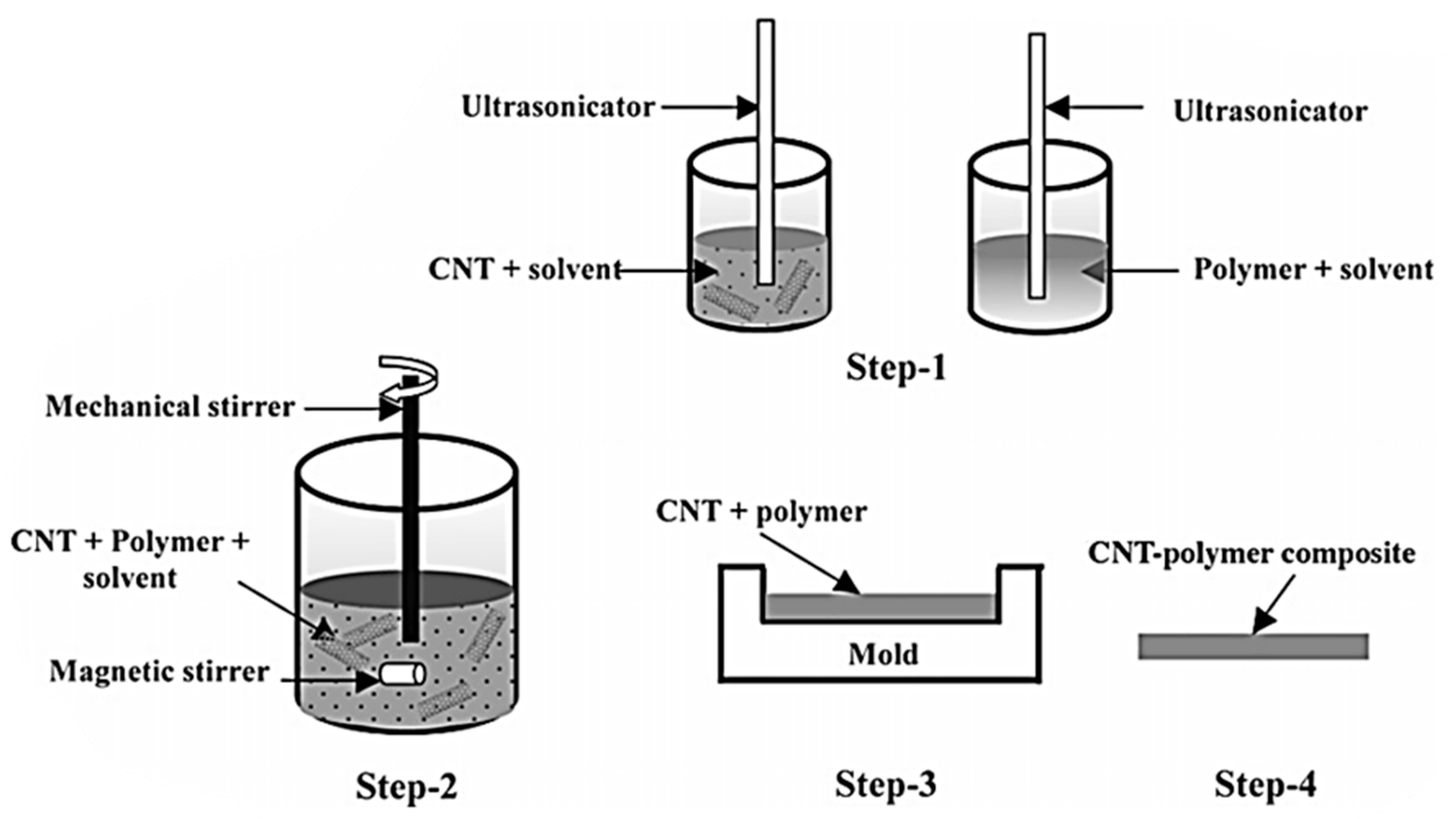 Preprints 149005 g010