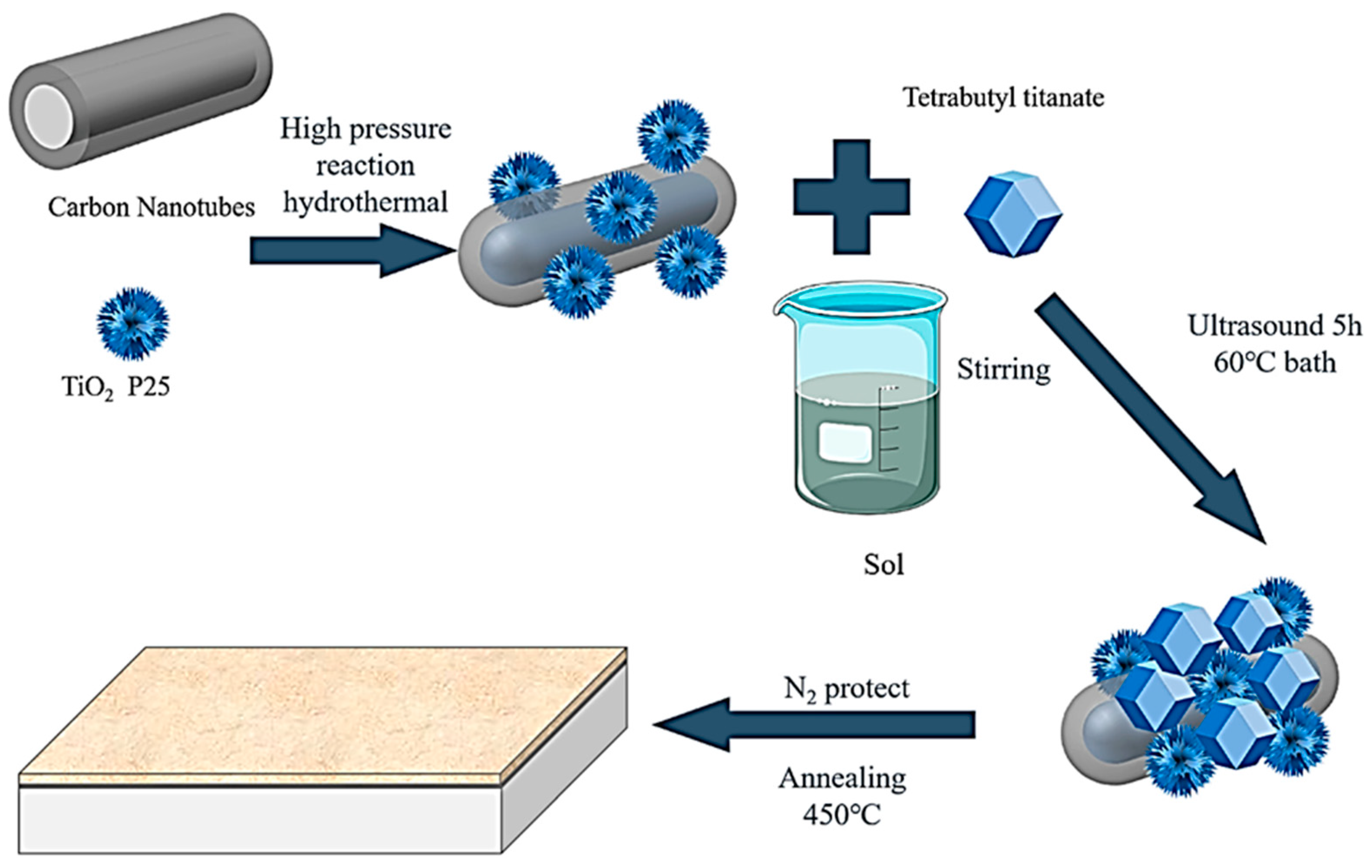 Preprints 149005 g011