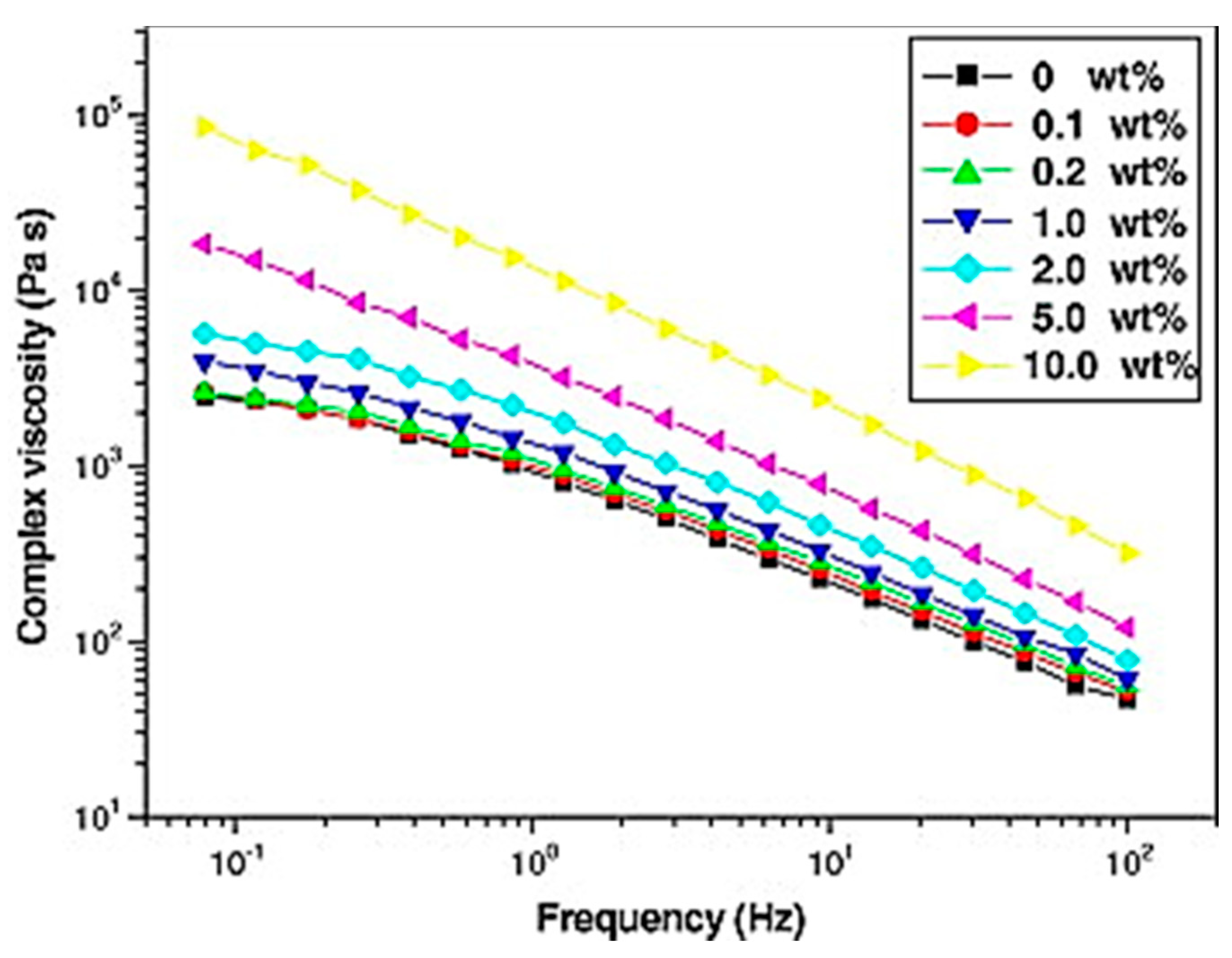 Preprints 149005 g013