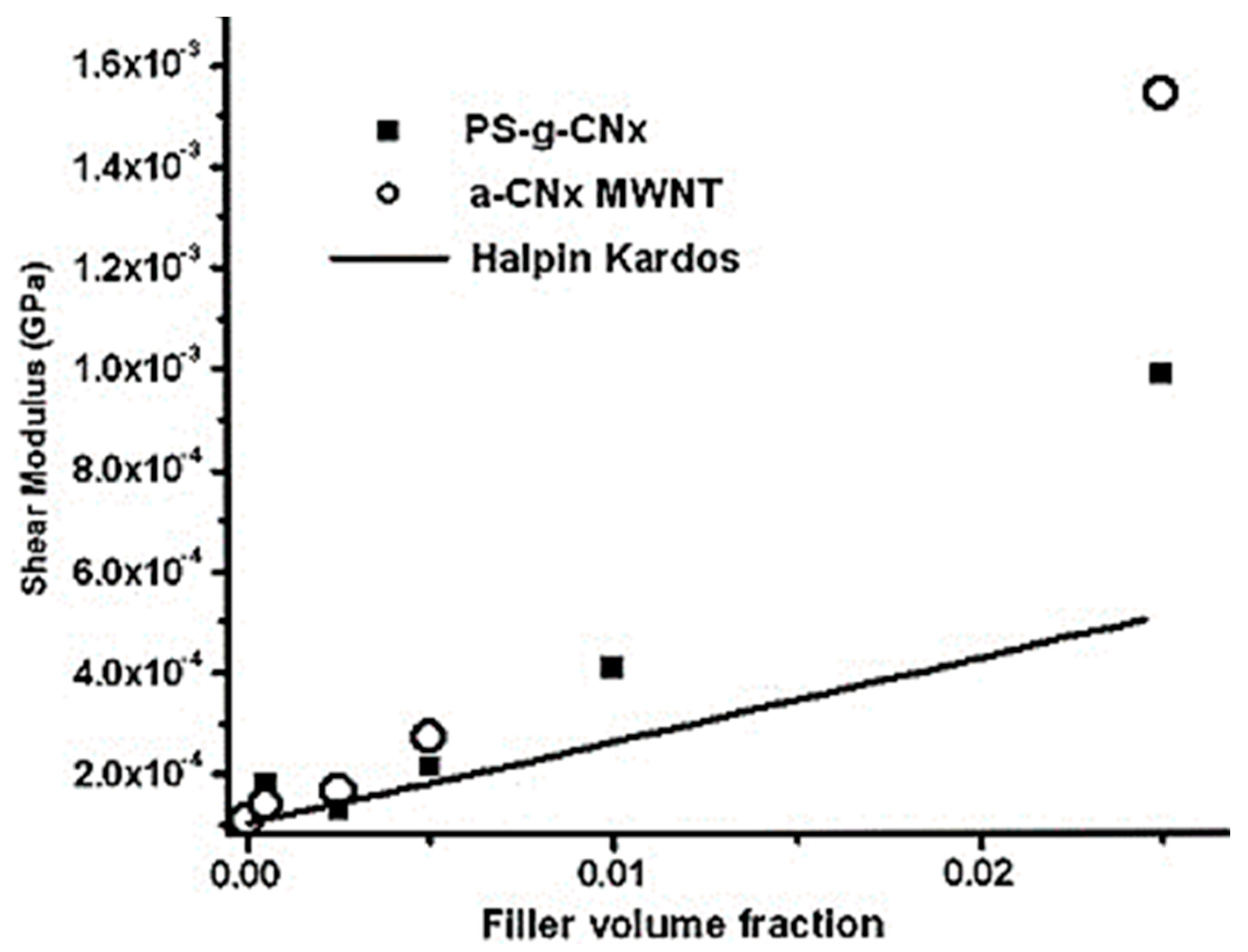 Preprints 149005 g015