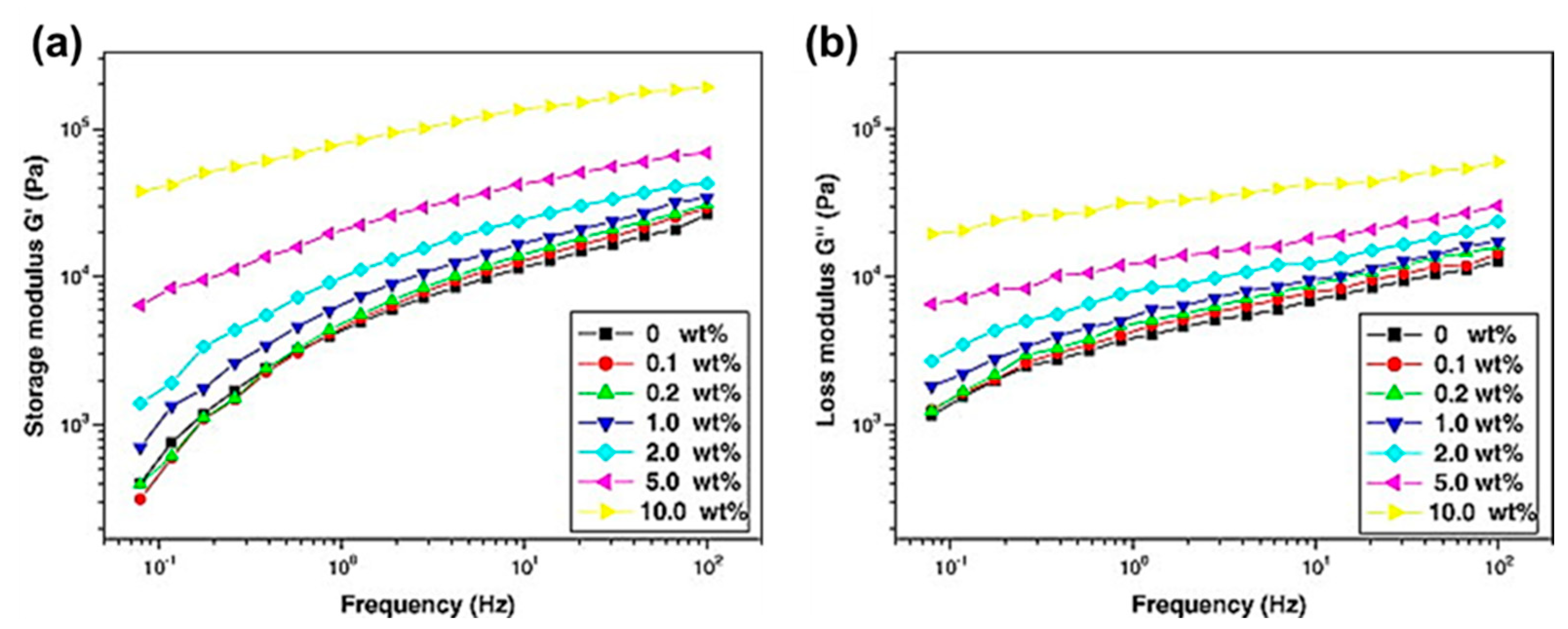 Preprints 149005 g016