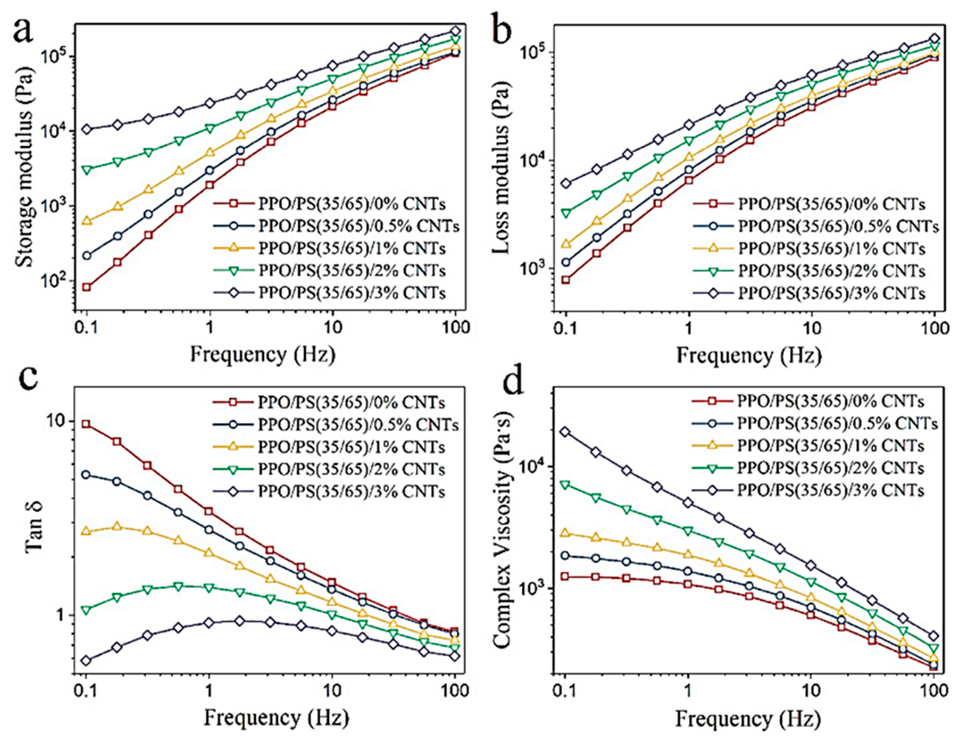 Preprints 149005 g017