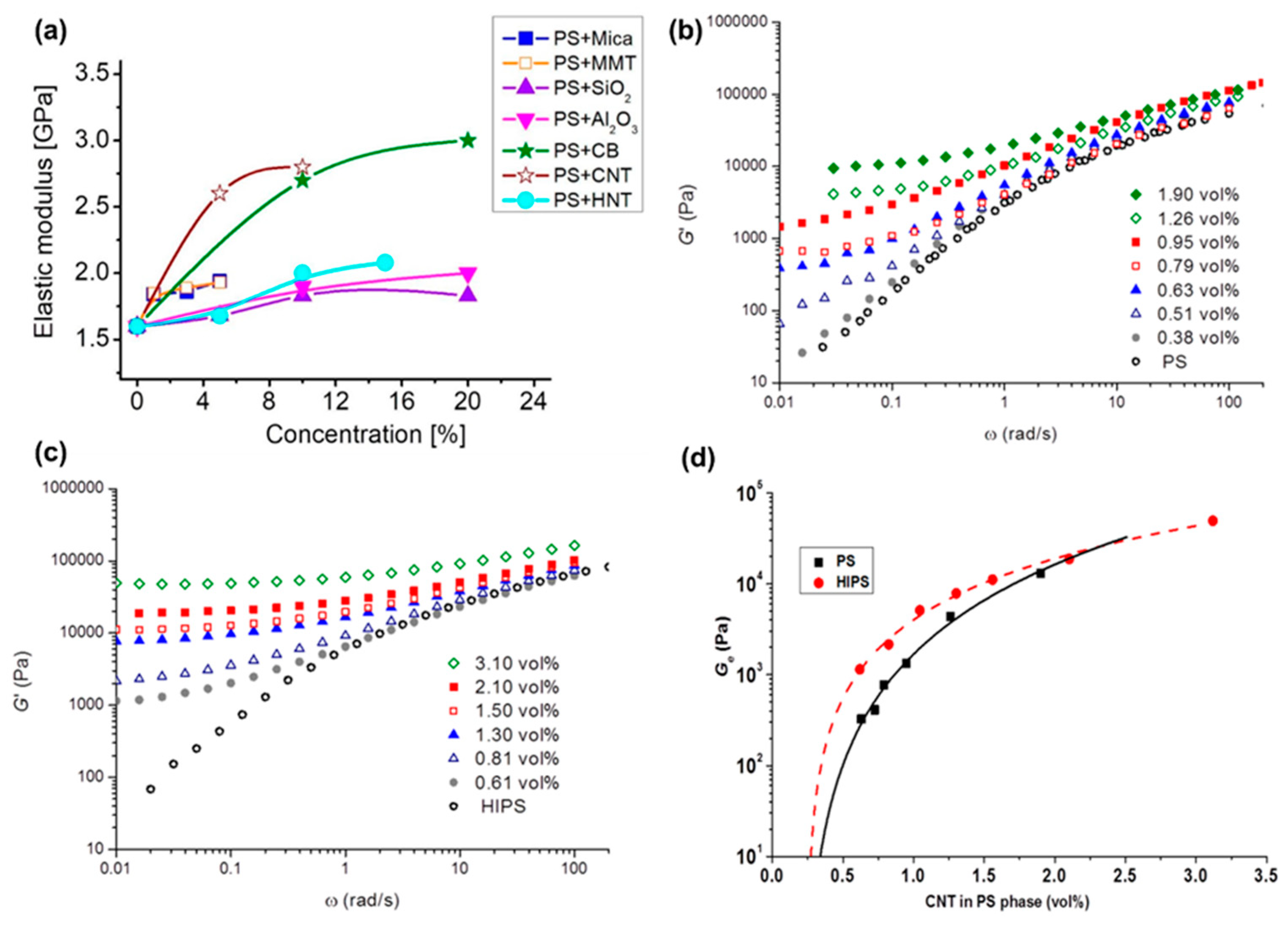 Preprints 149005 g018