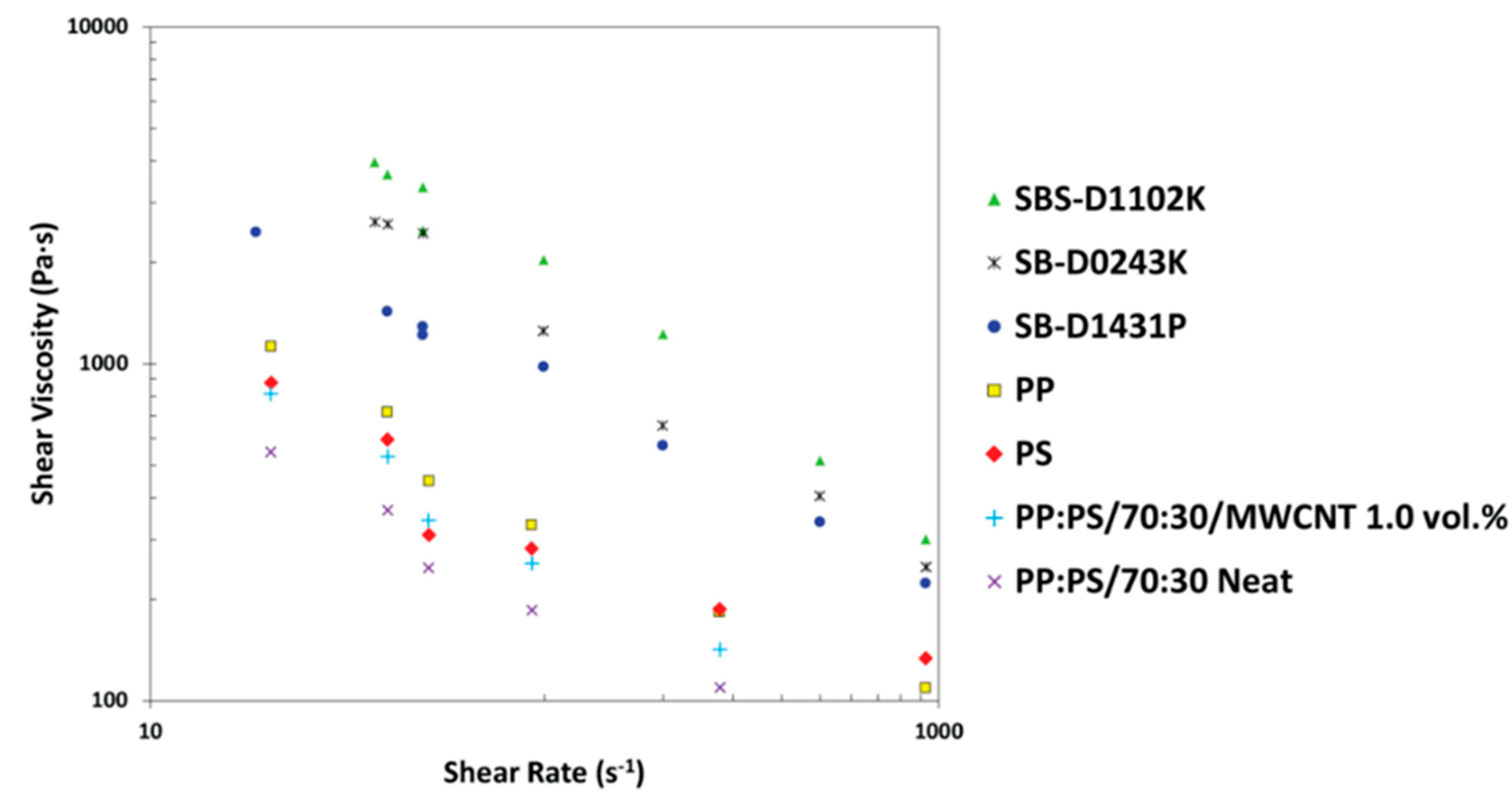 Preprints 149005 g019