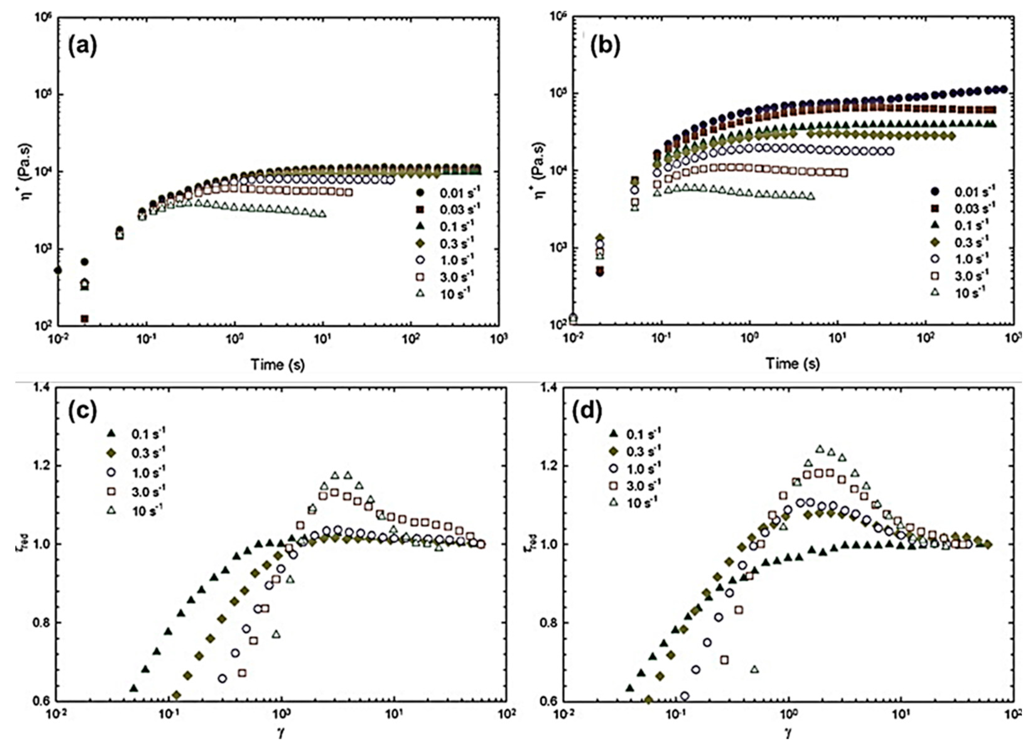 Preprints 149005 g020