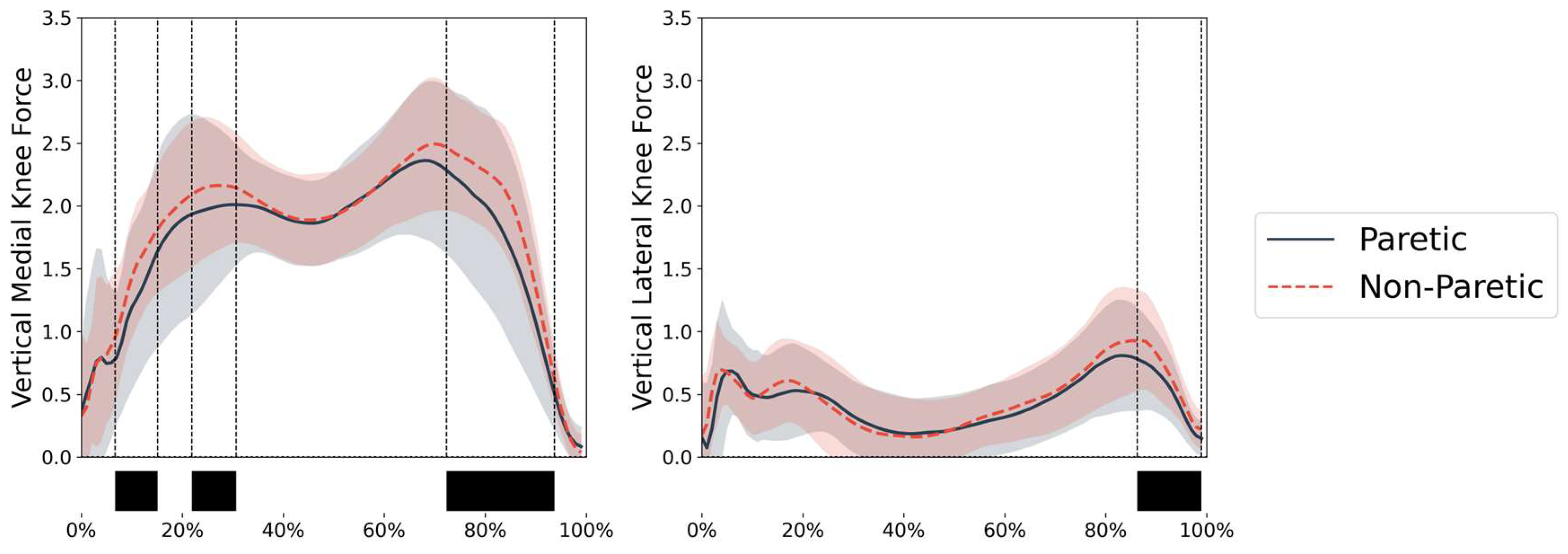 Preprints 155615 g001