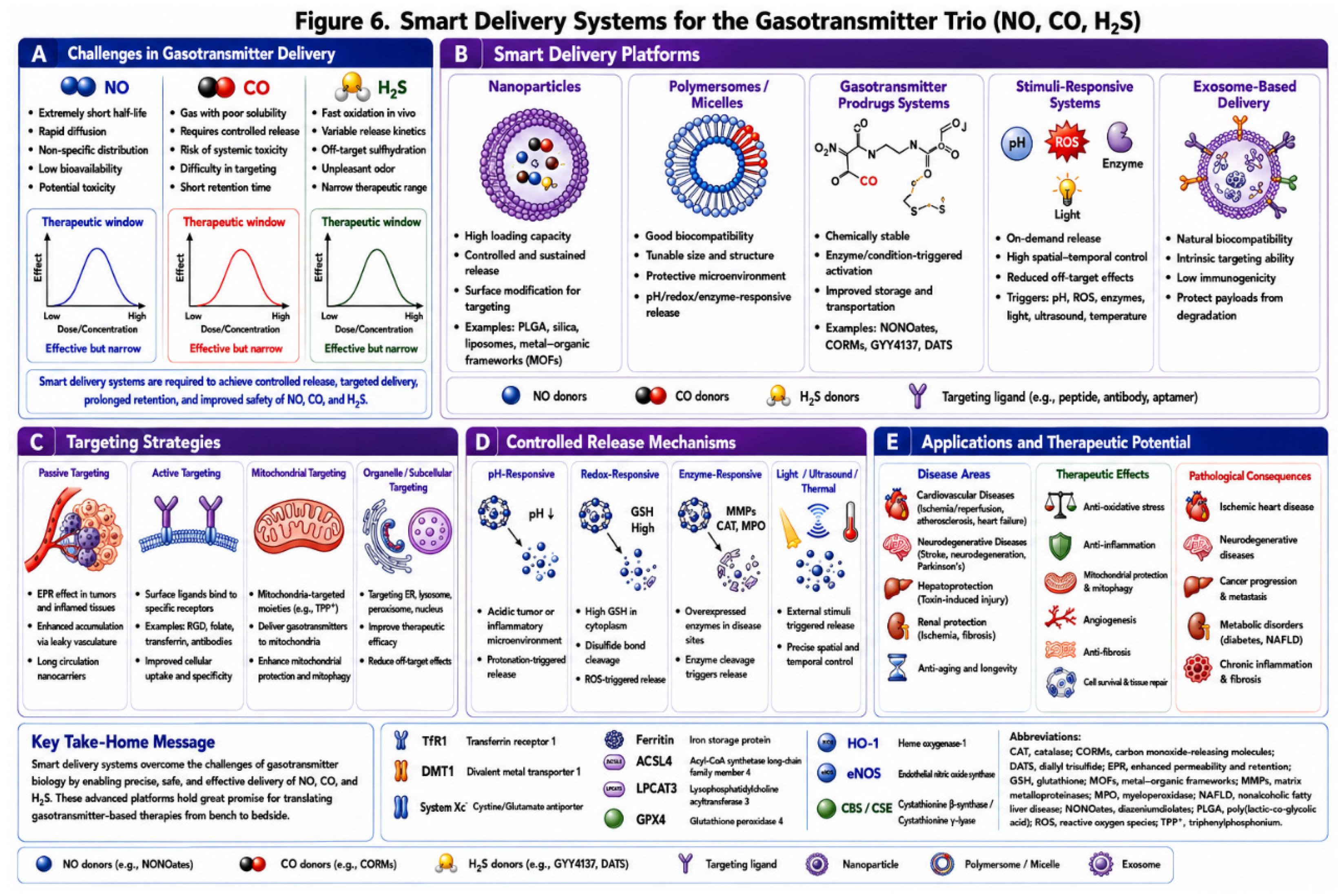 Preprints 219094 g006 Preprints 219094 g006