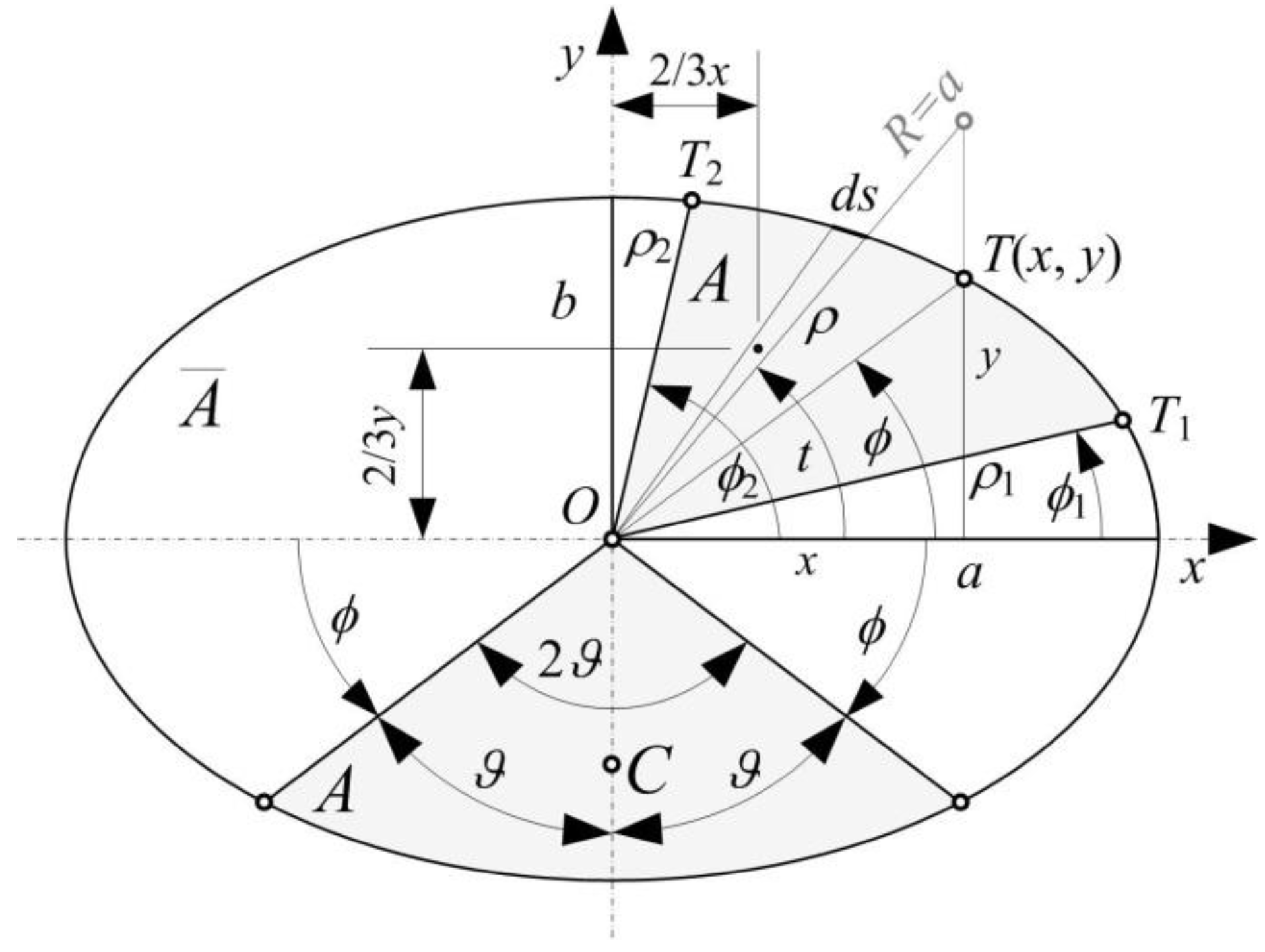 Preprints 208955 g001