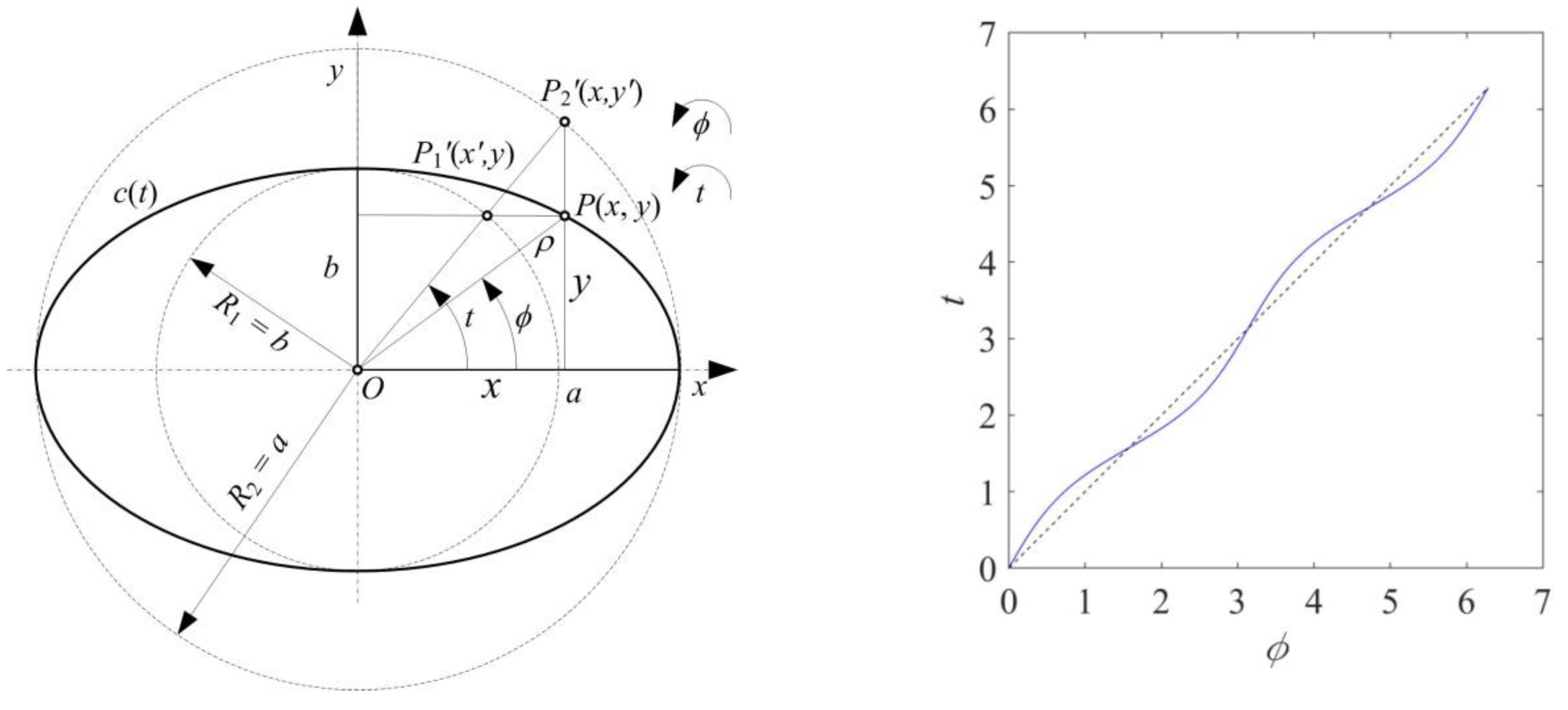 Preprints 208955 g002