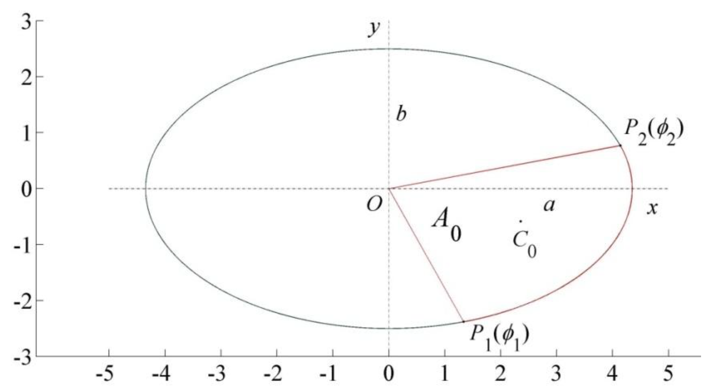 Preprints 208955 g003